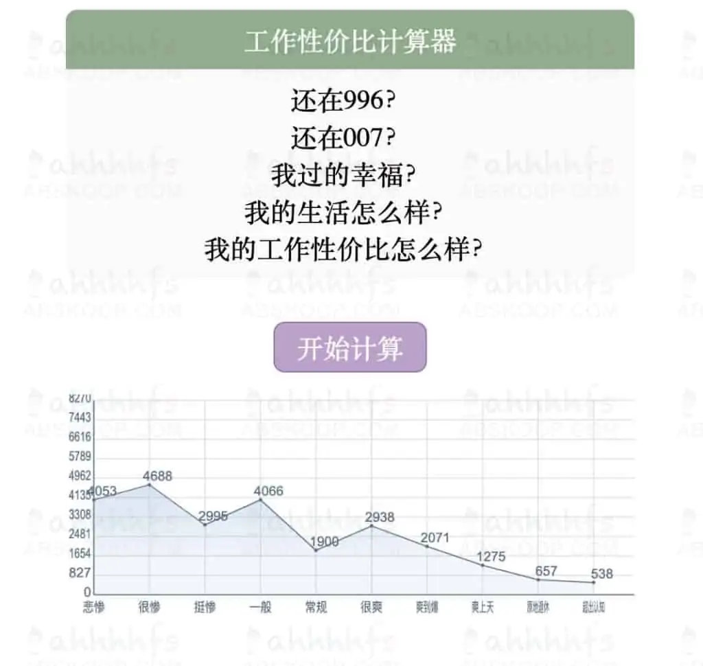 图片[1]-工作性价比计算器｜网站-资源网