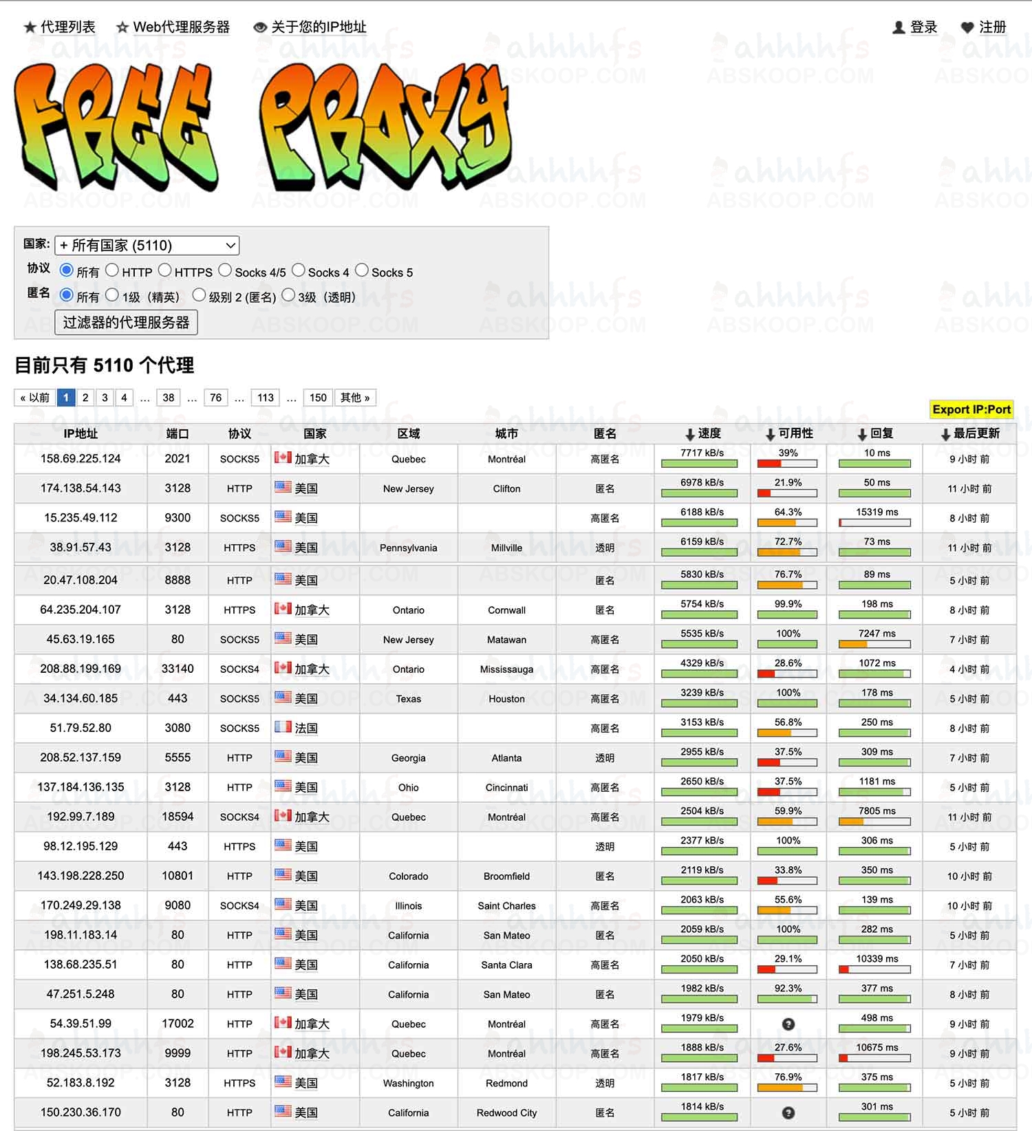 图片[1]-Free-Proxy：全球代理服务器列表-资源网