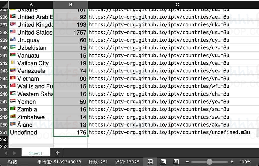 图片[1]-iptv：全球250个国家地区直播源 13000+直播频道-资源网