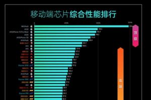 移动芯片性能天梯图 Socpk 移动芯片性能排行榜-资源网