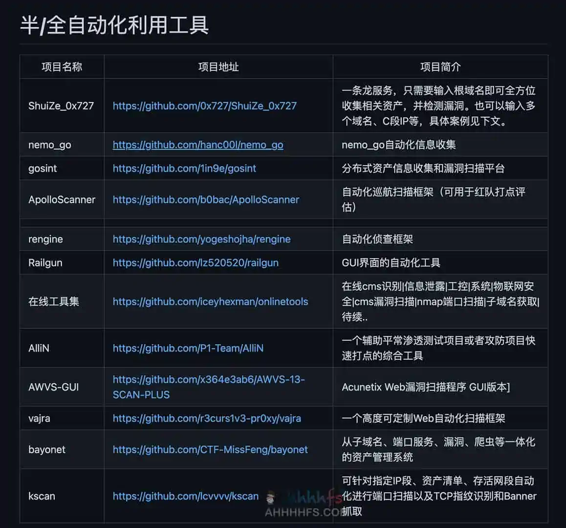 图片[1]-All Defense Tool 全网优秀的攻防工具集合-资源网