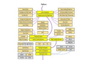 开发者学习路线图：developer roadmap-资源网