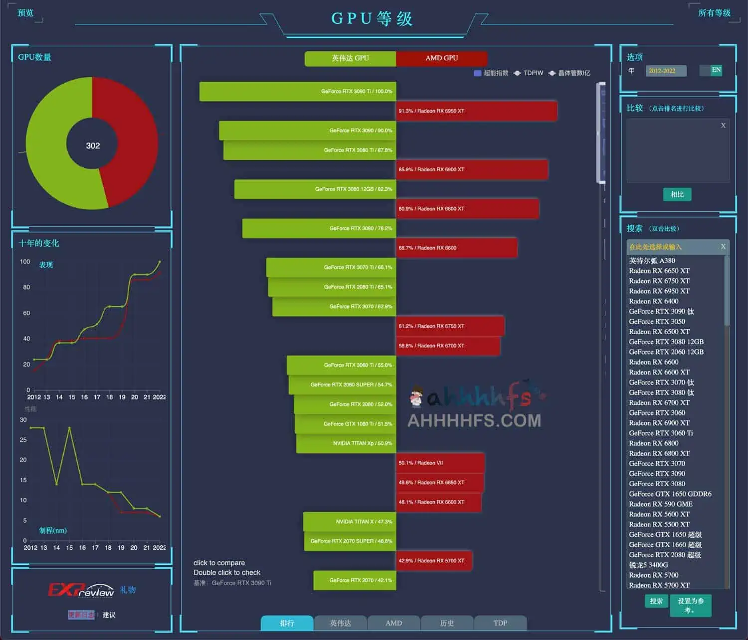 图片[1]-电池,GPU,CPU天梯图-超能网天梯图-资源网