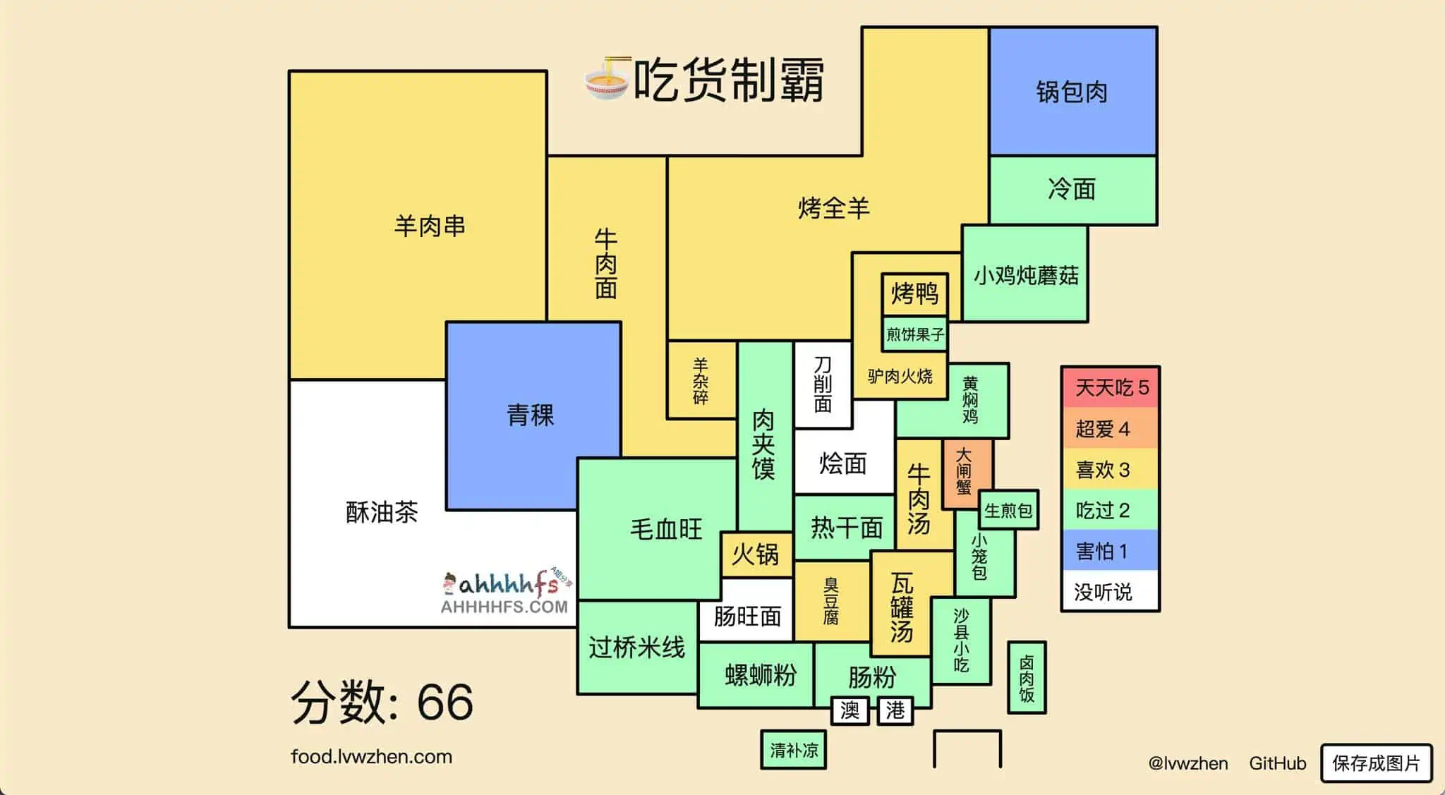 图片[1]-吃货制霸生成器 生成中国美食地图-资源网