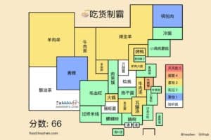 吃货制霸生成器 生成中国美食地图-资源网