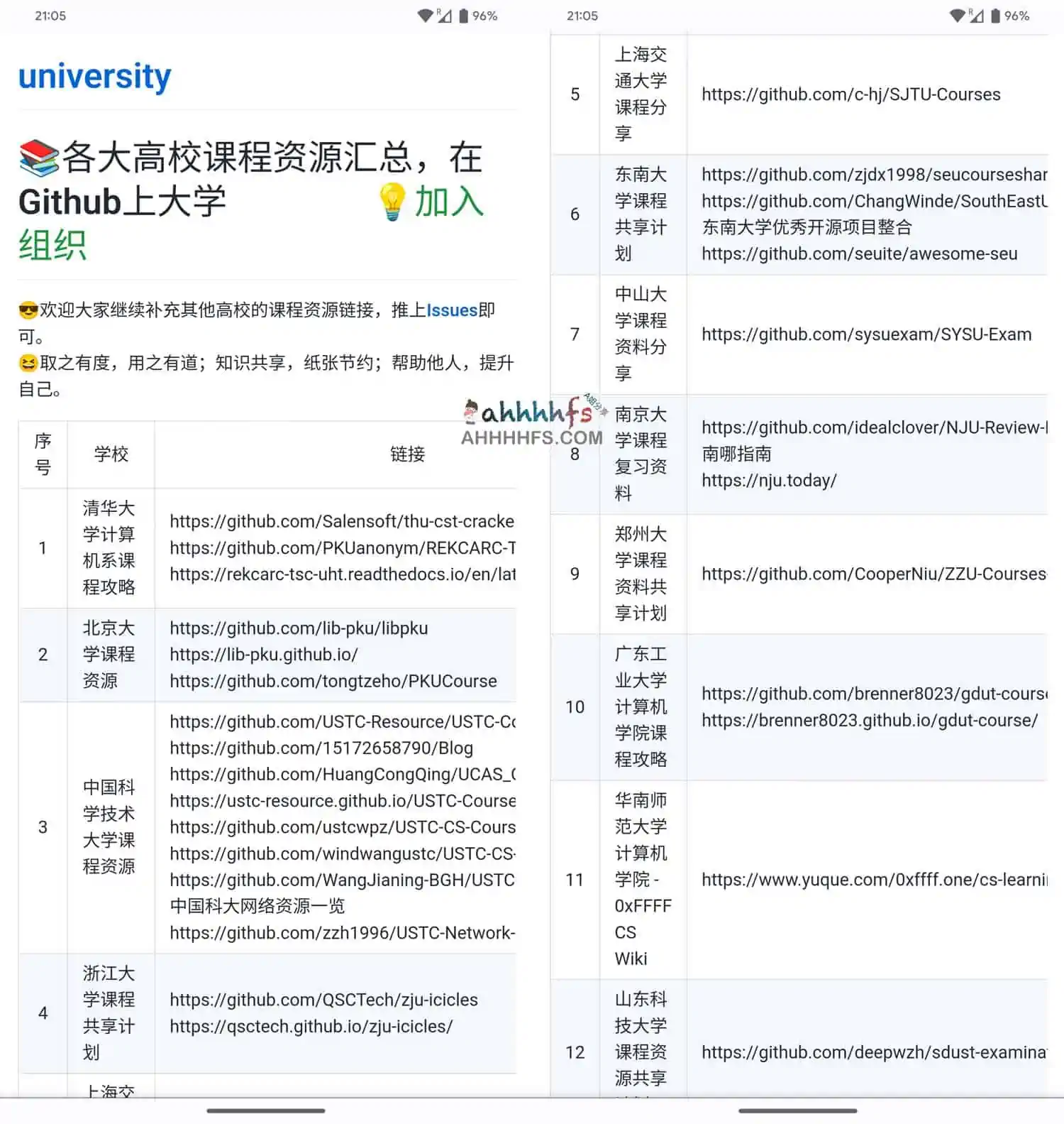 各大高校课程资源汇总-university