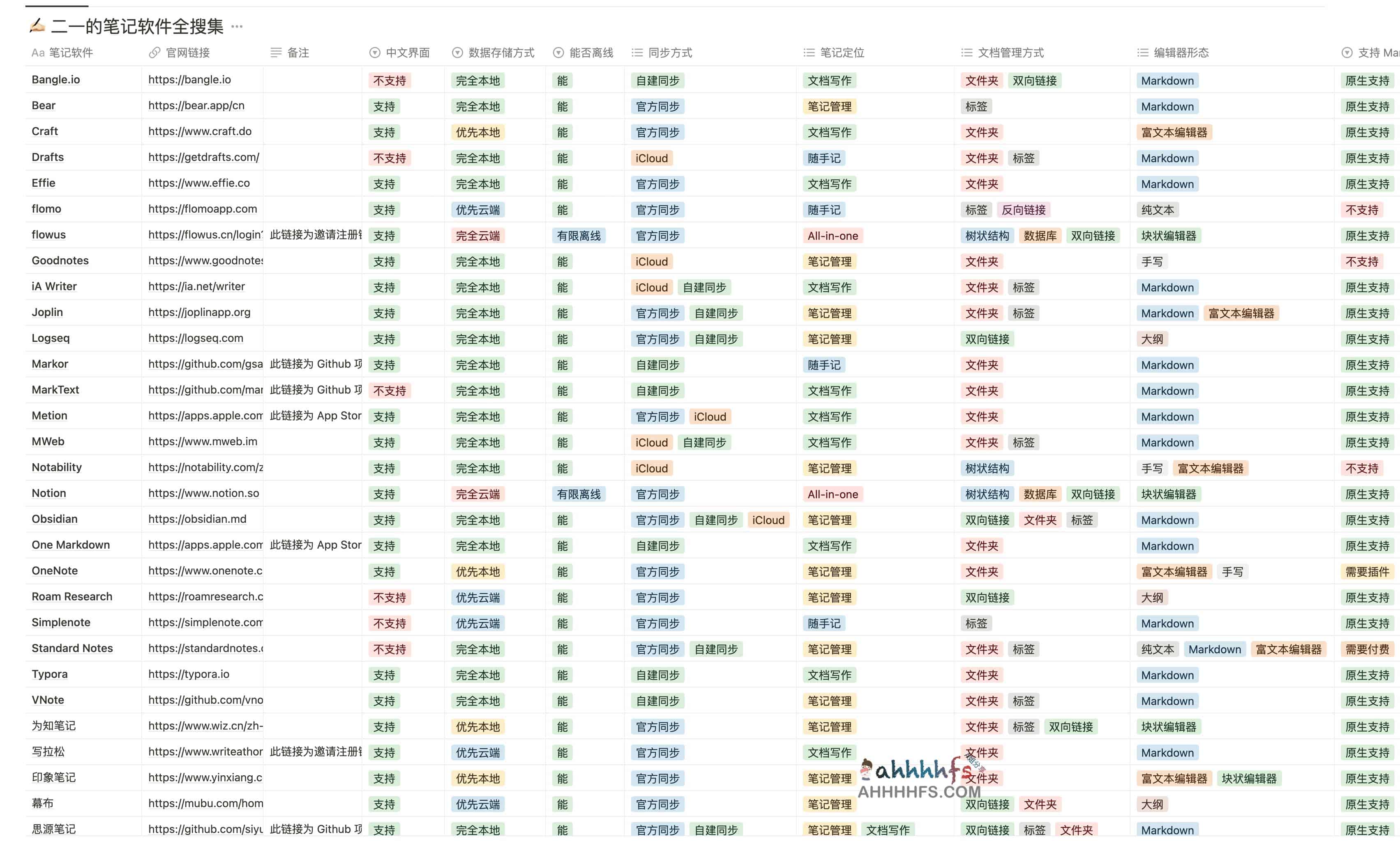 图片[1]-笔记软件对比大全 – 笔记软件全收集-资源网