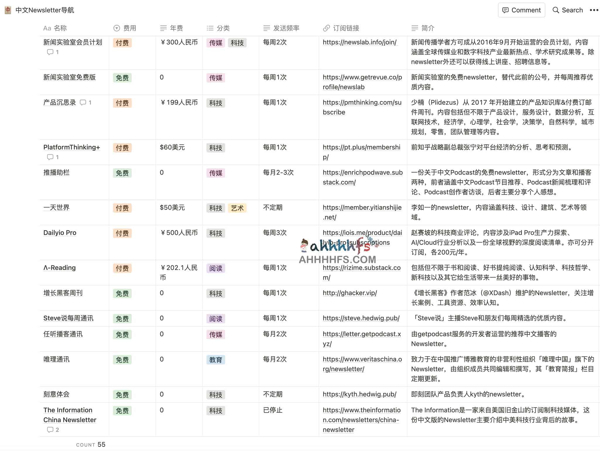 图片[1]-中文Newsletter导航 发现有意思的Newsletter-资源网