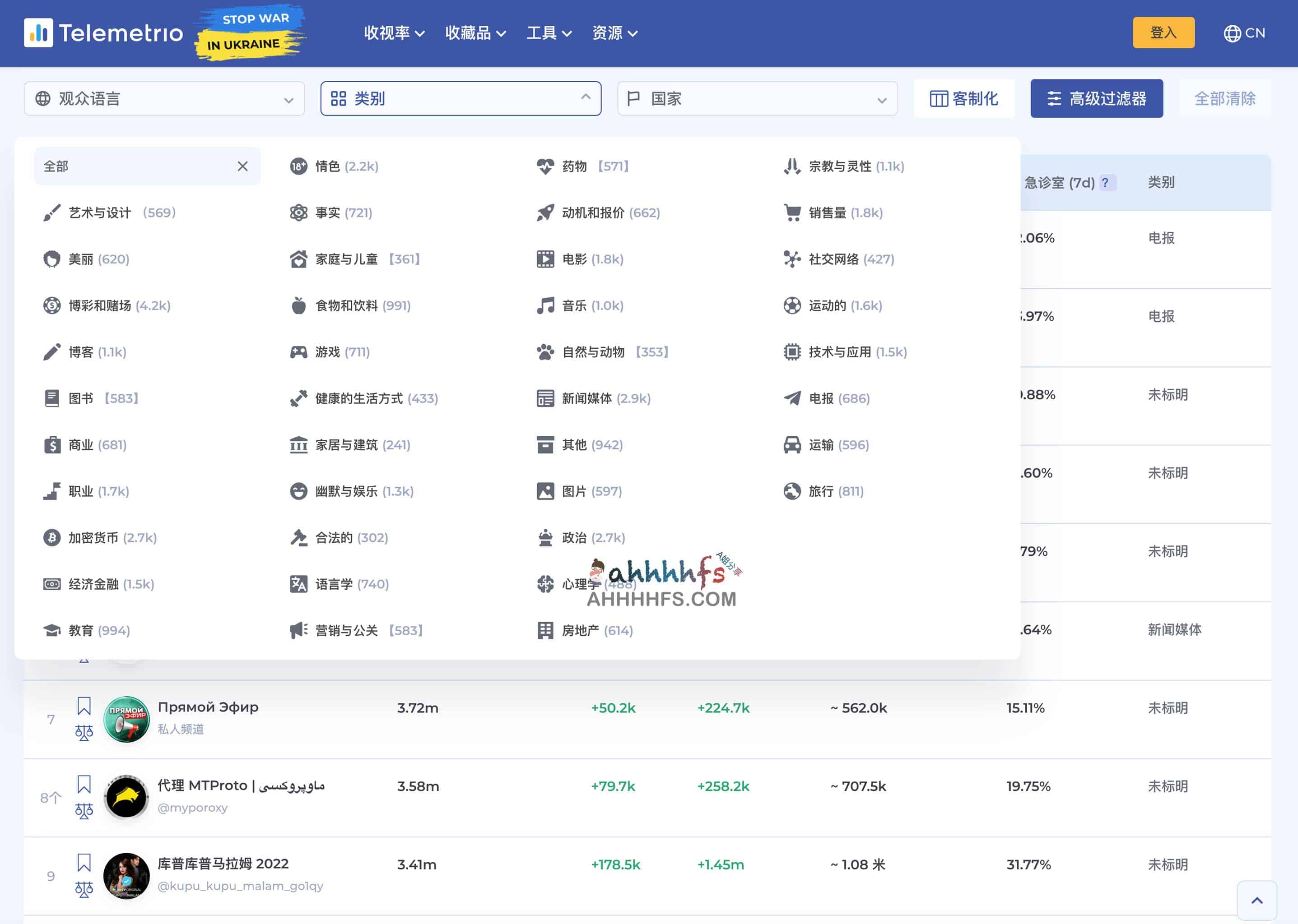 图片[1]-全球电报频道数据 和 电报频道目录大全-Telemetrio-资源网