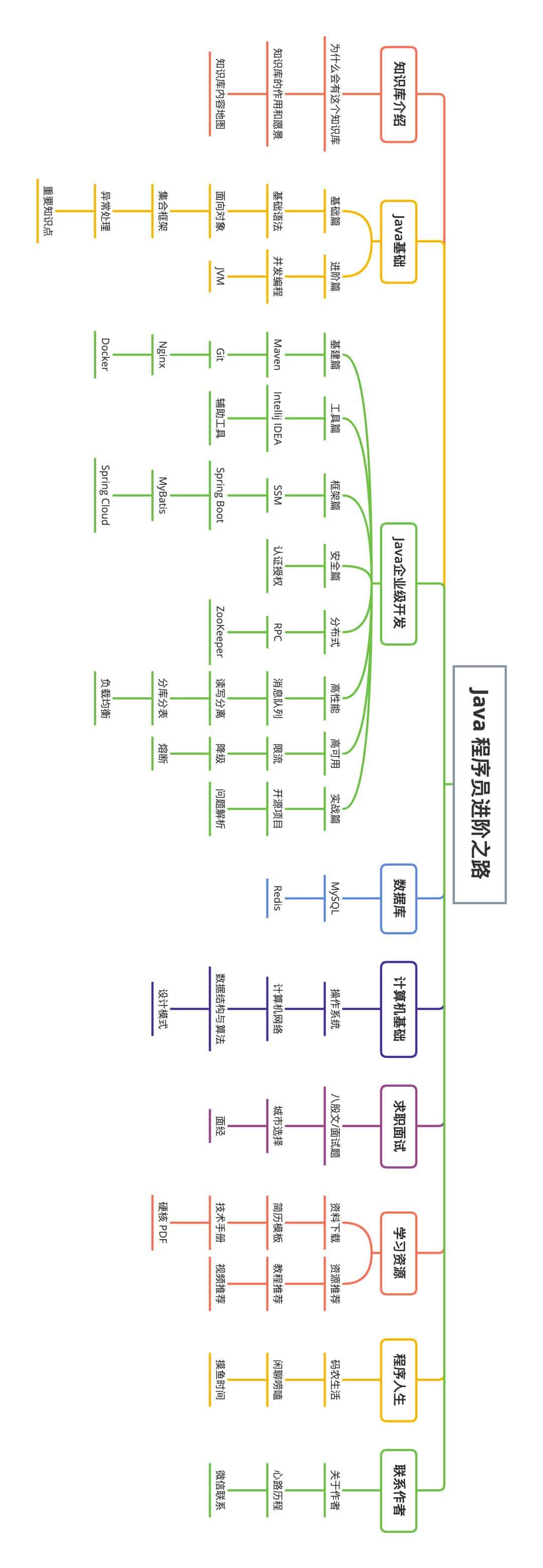 图片[1]-一份通俗易懂、风趣幽默的Java学习指南-toBeBetterJavaer-资源网