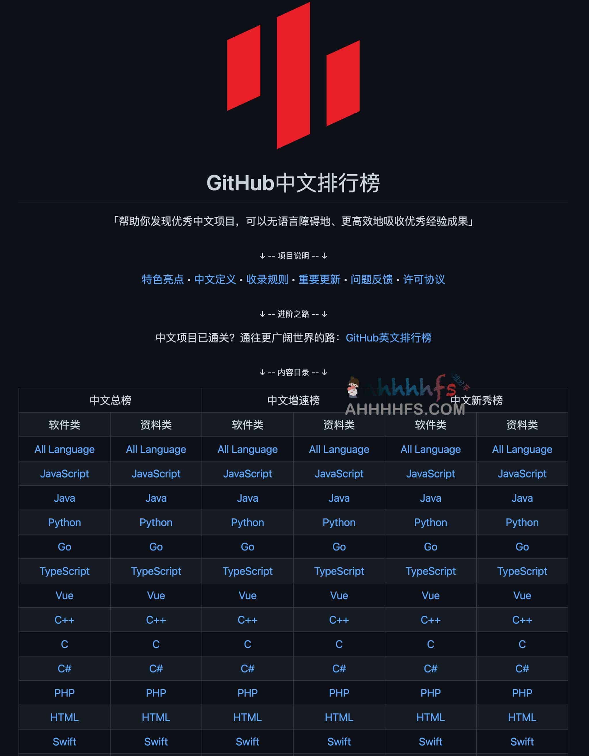 图片[1]-GitHub中文排行榜 帮助你发现优秀中文项目-资源网