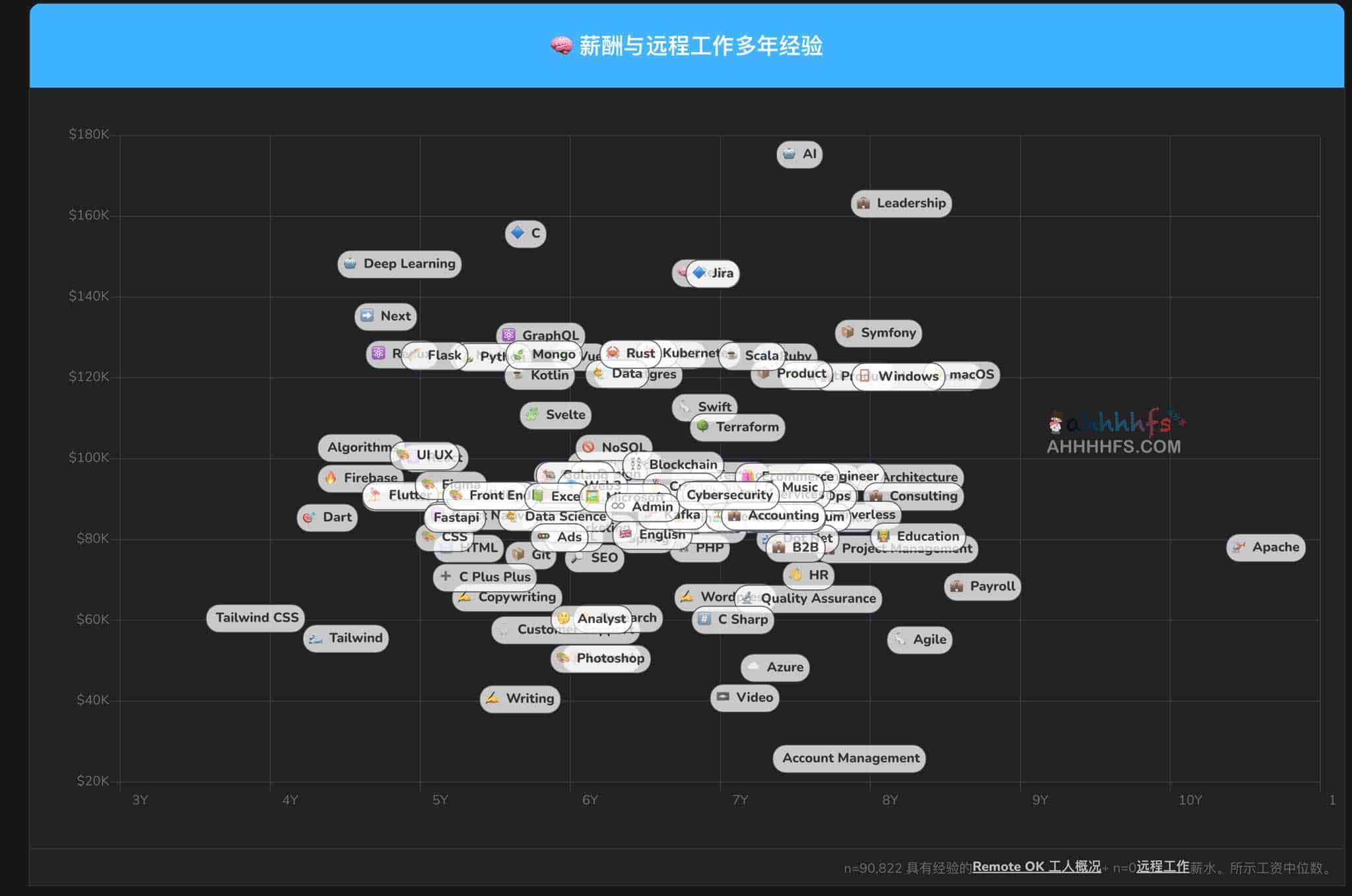 图片[1]-2023年远程工作统计-Remote Work Statistics 2023-资源网