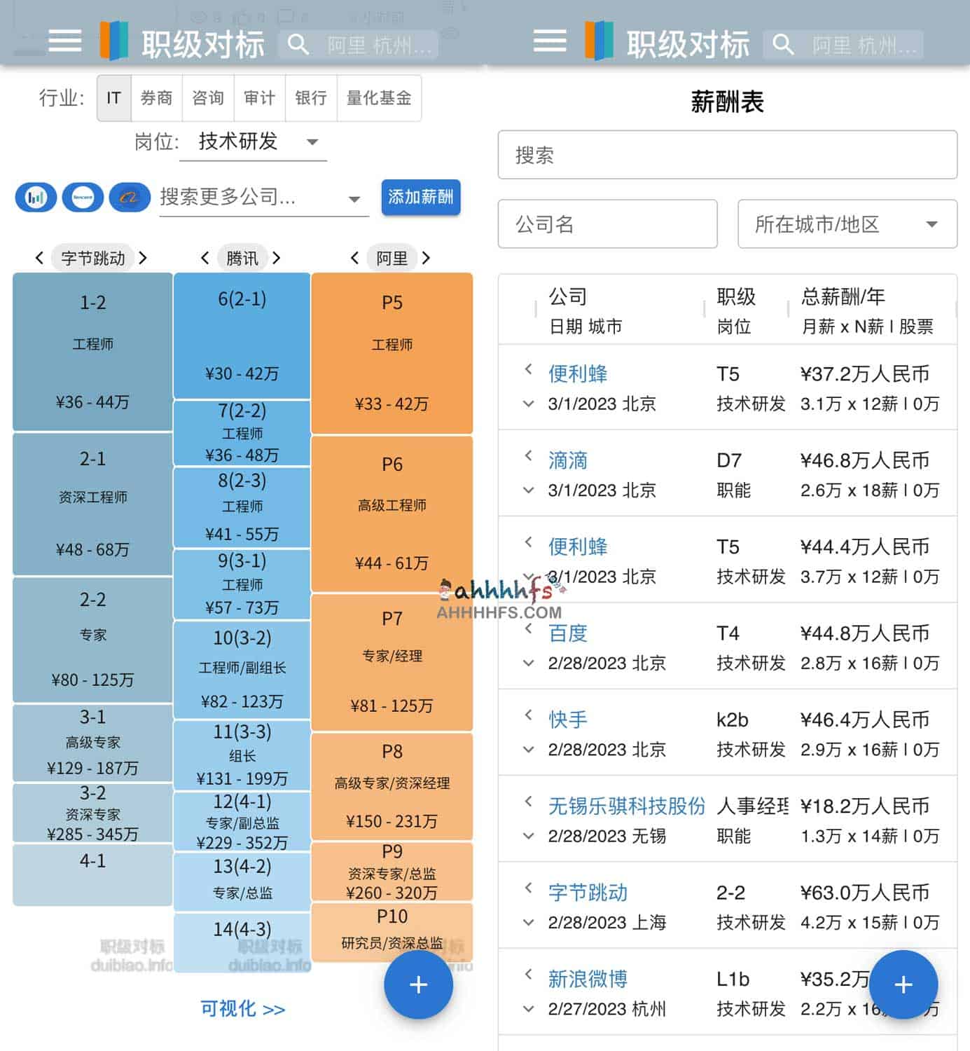 图片[1]-职级对标-提高薪酬职级透明度 互联网大厂薪酬分享-资源网