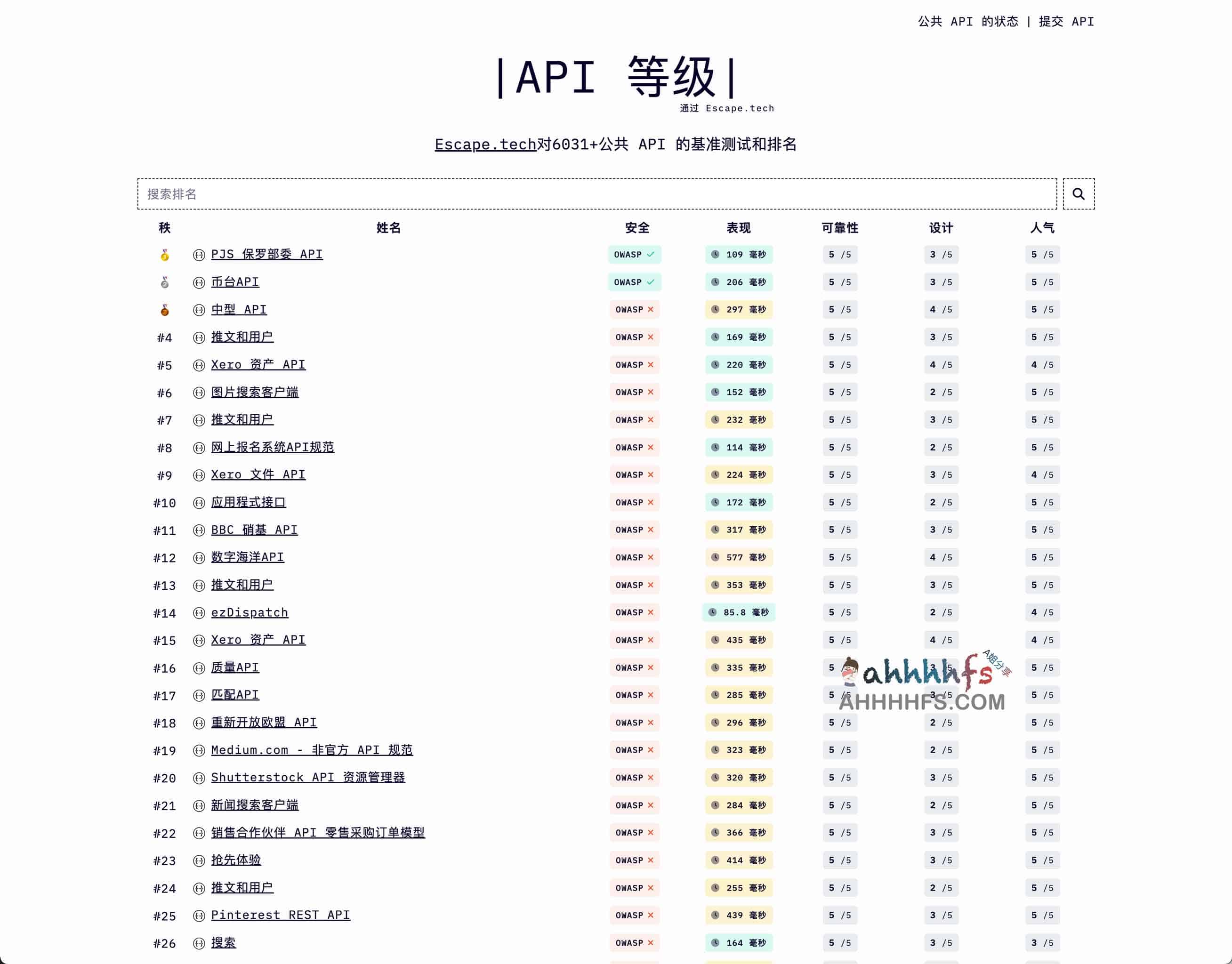 图片[1]-互联网6031+公共 API 的基准测试和排名-API RANK-资源网