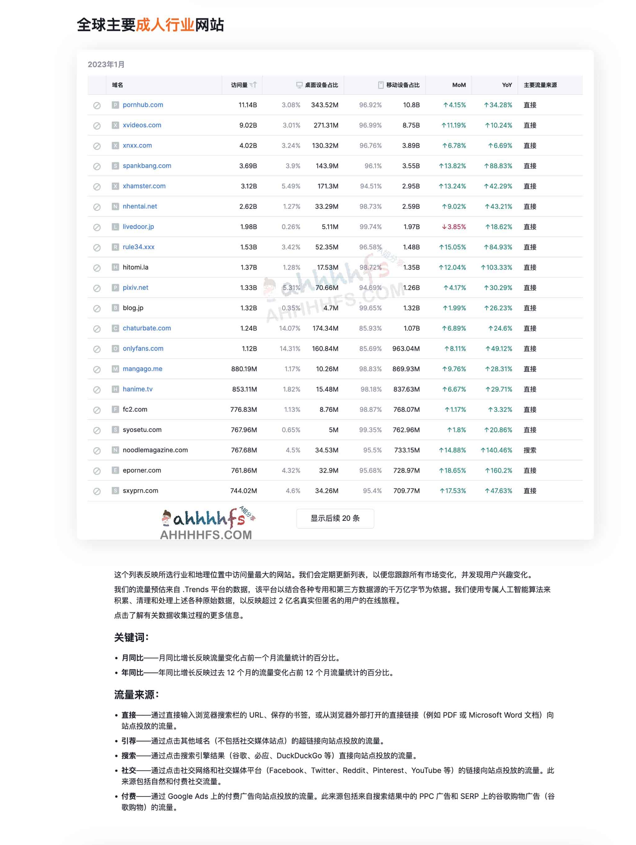 图片[1]-2023年1月份全球访问量最大的大人学习网站Top20-资源网