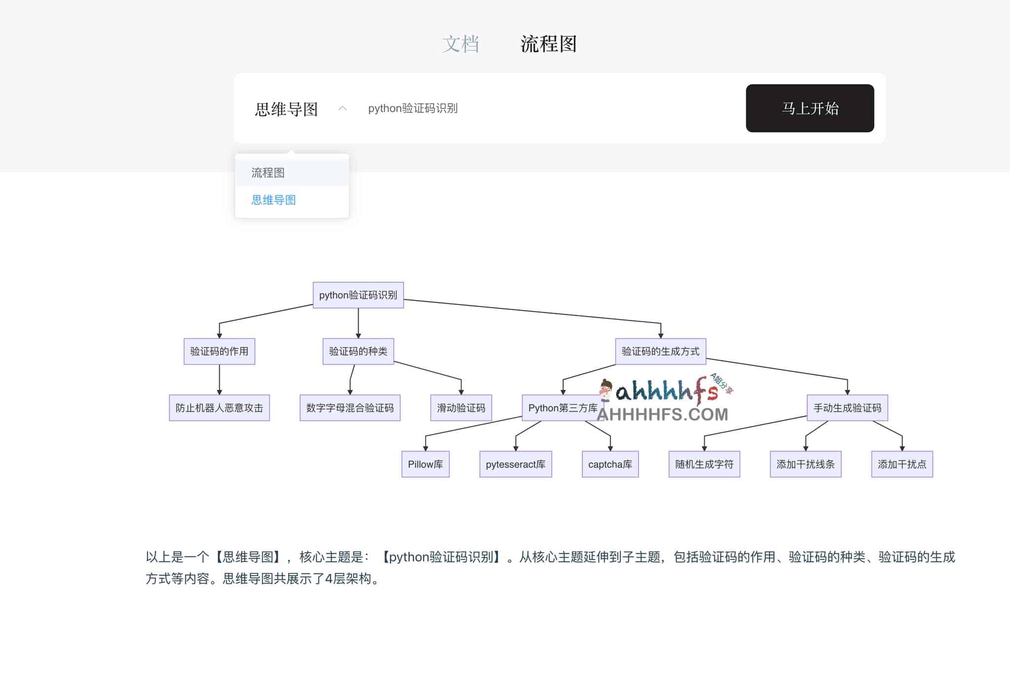 图片[1]-AI一键生成文档、流程图、思维导图-多墨智能-资源网