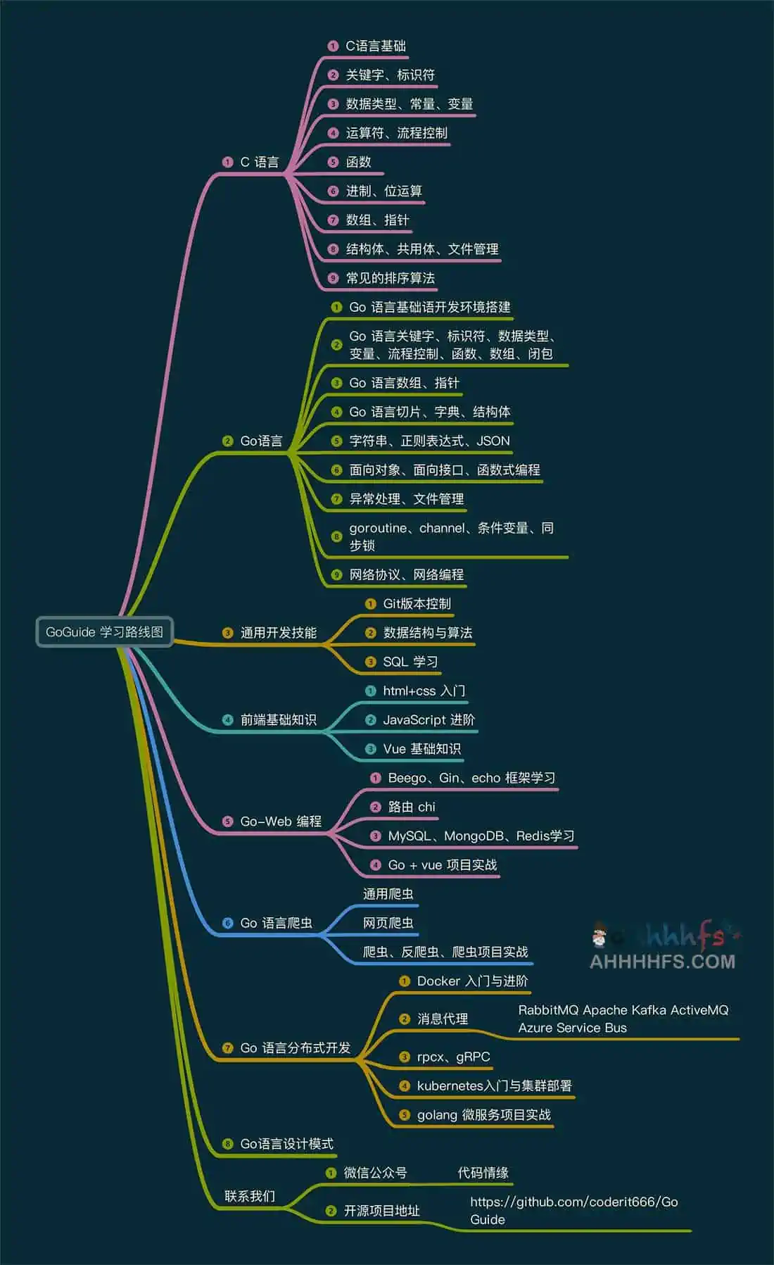 图片[1]-最易懂的 Go语言教程：Go语言学习指南-资源网