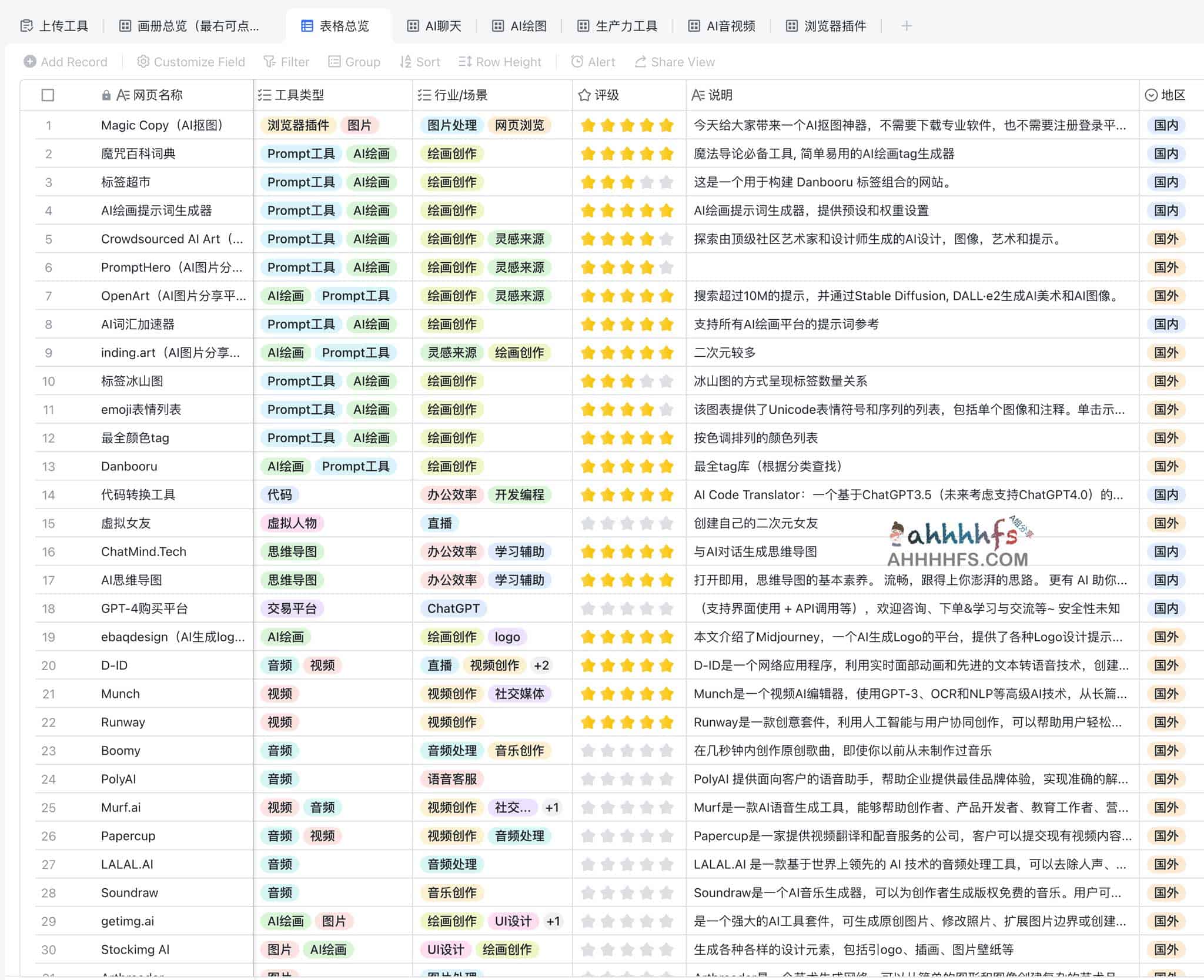 图片[1]-AI工具聚合页-你的AI工具管家-资源网