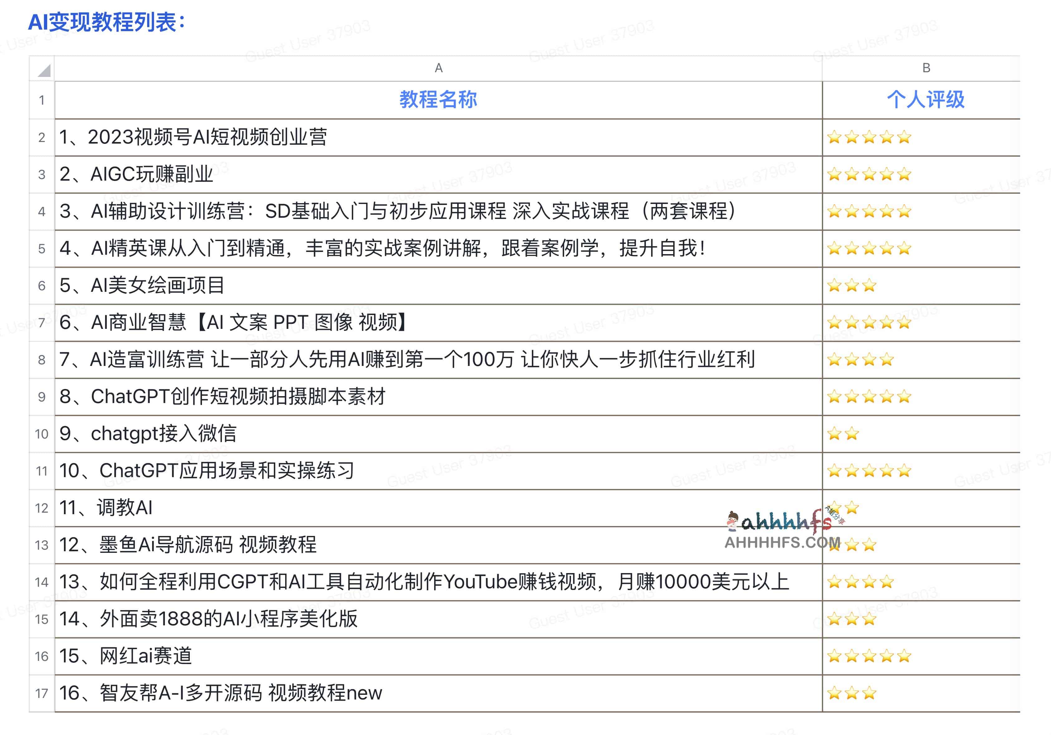 图片[1]-16篇AI变现实战案例教程-资源网