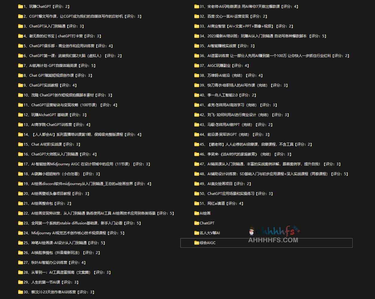 图片[1]-50篇AI教程大横评和AI教程下载-ChatGPT篇-资源网