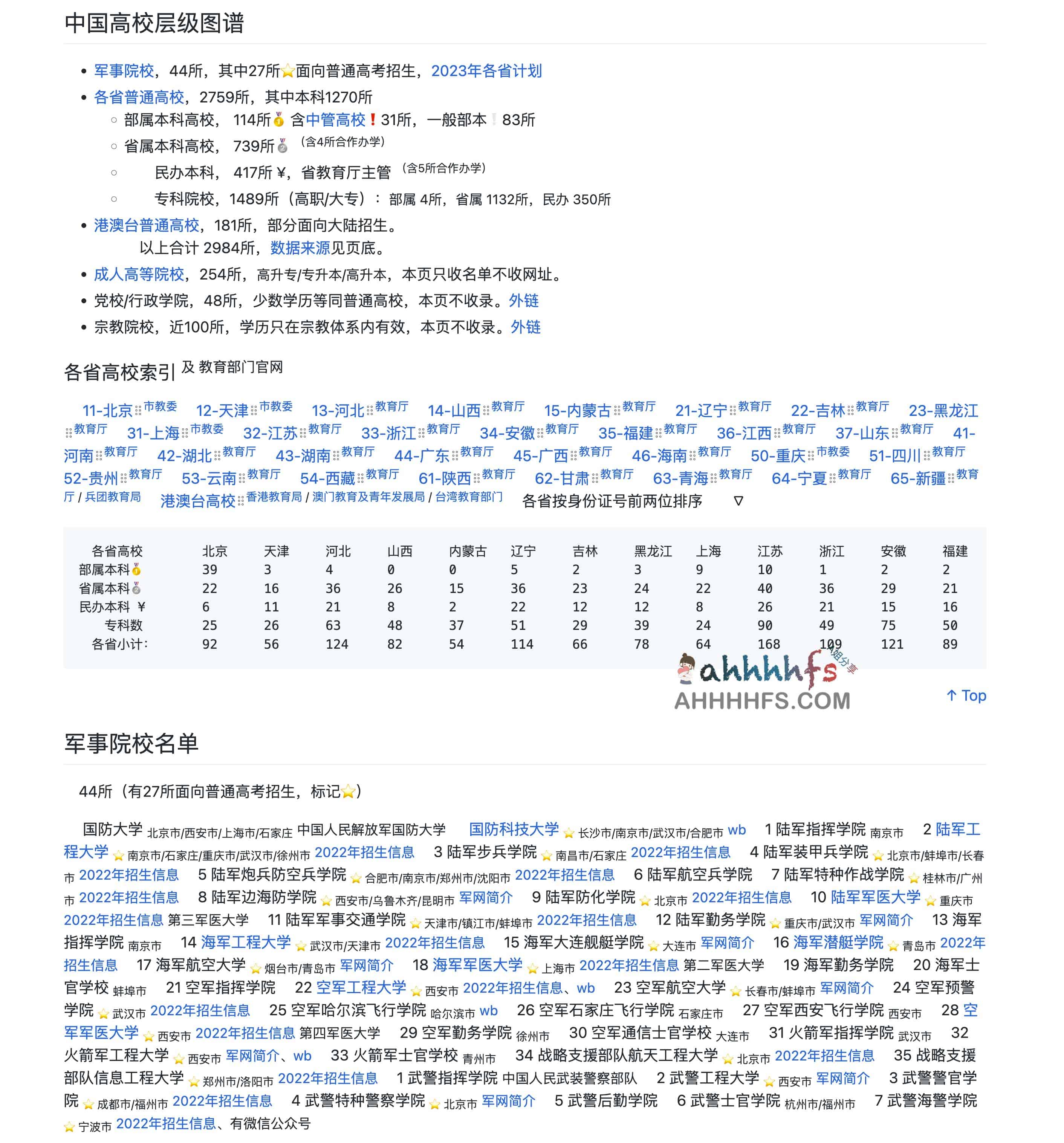 图片[1]-高等院校三千所  助力考生高考志愿填报选大学-老生常谈-资源网