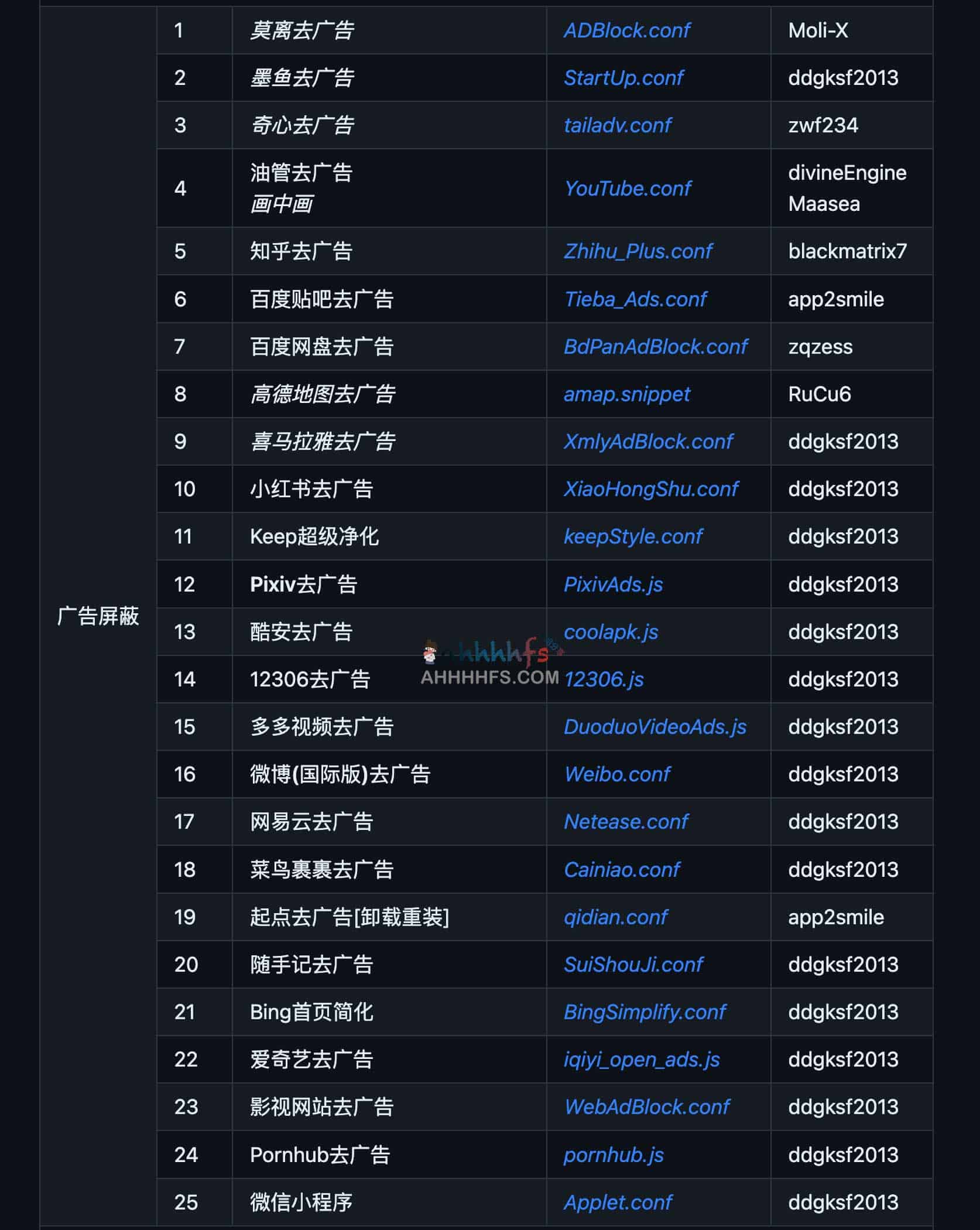 图片[1]-Quantumult X会员解锁、去广告脚本规则集合-Moli X-资源网