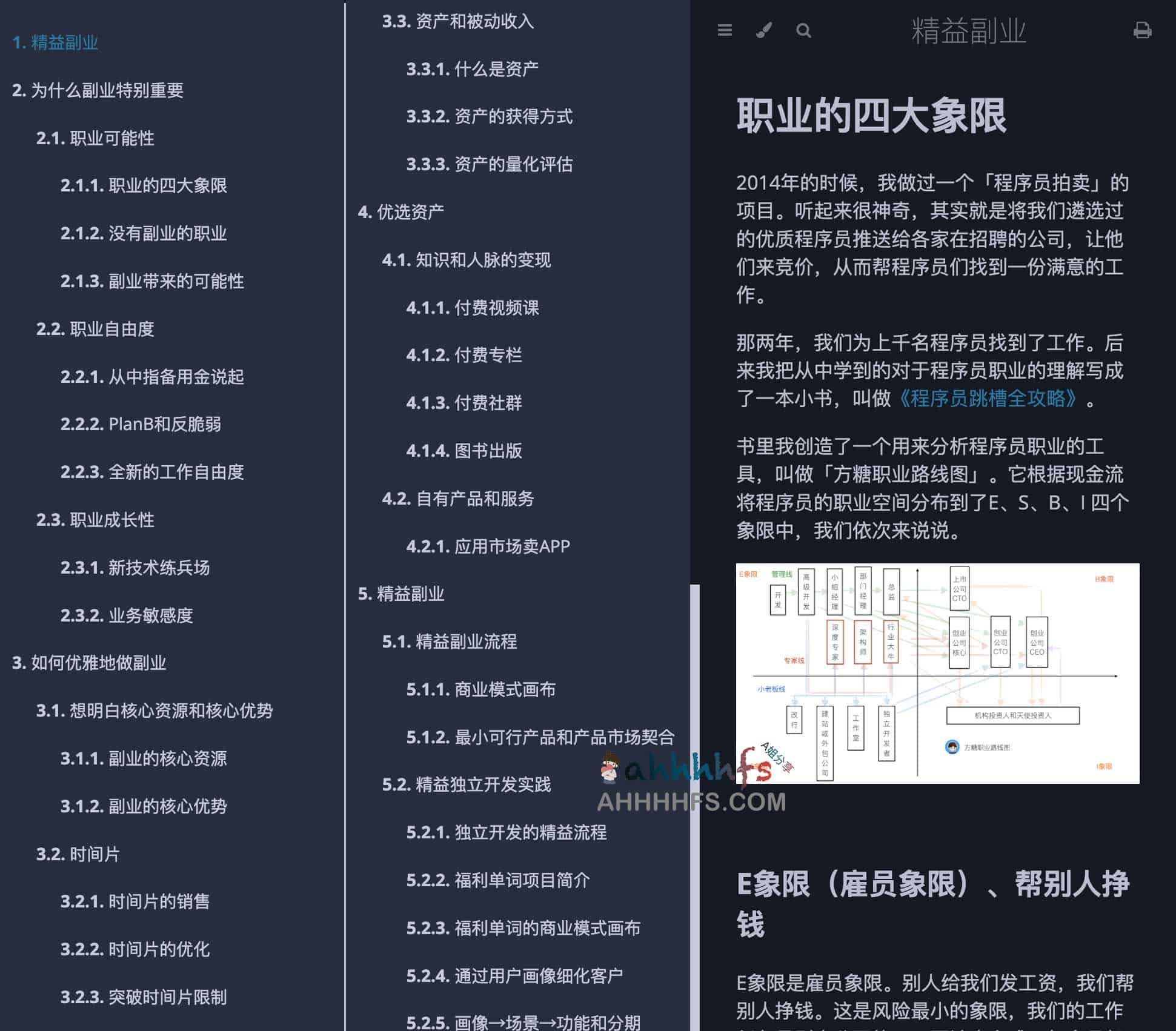 图片[1]-精益副业：程序员如何优雅地做副业-资源网