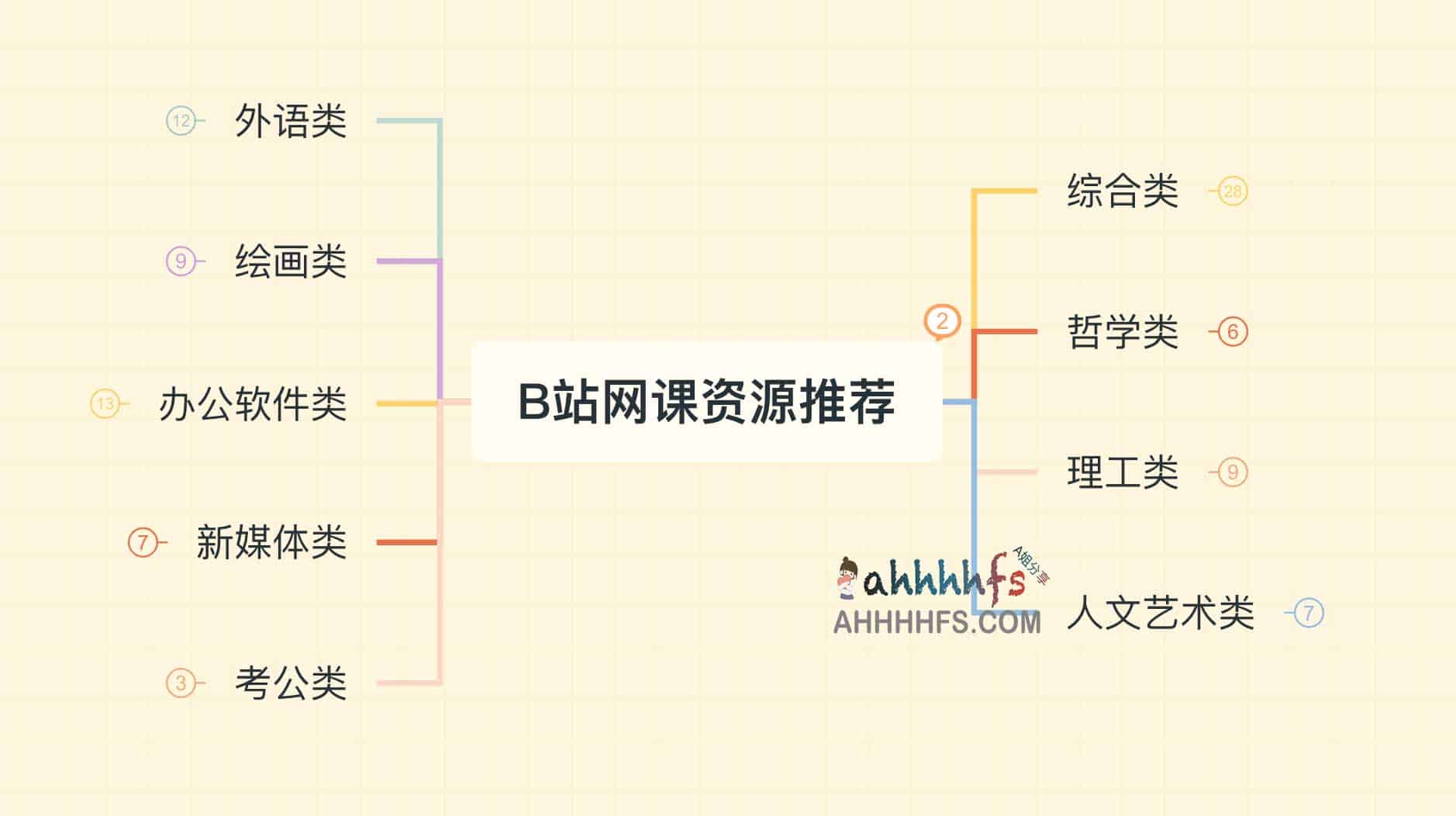 图片[1]-B站网课资源推荐 免费在线课程集合-资源网