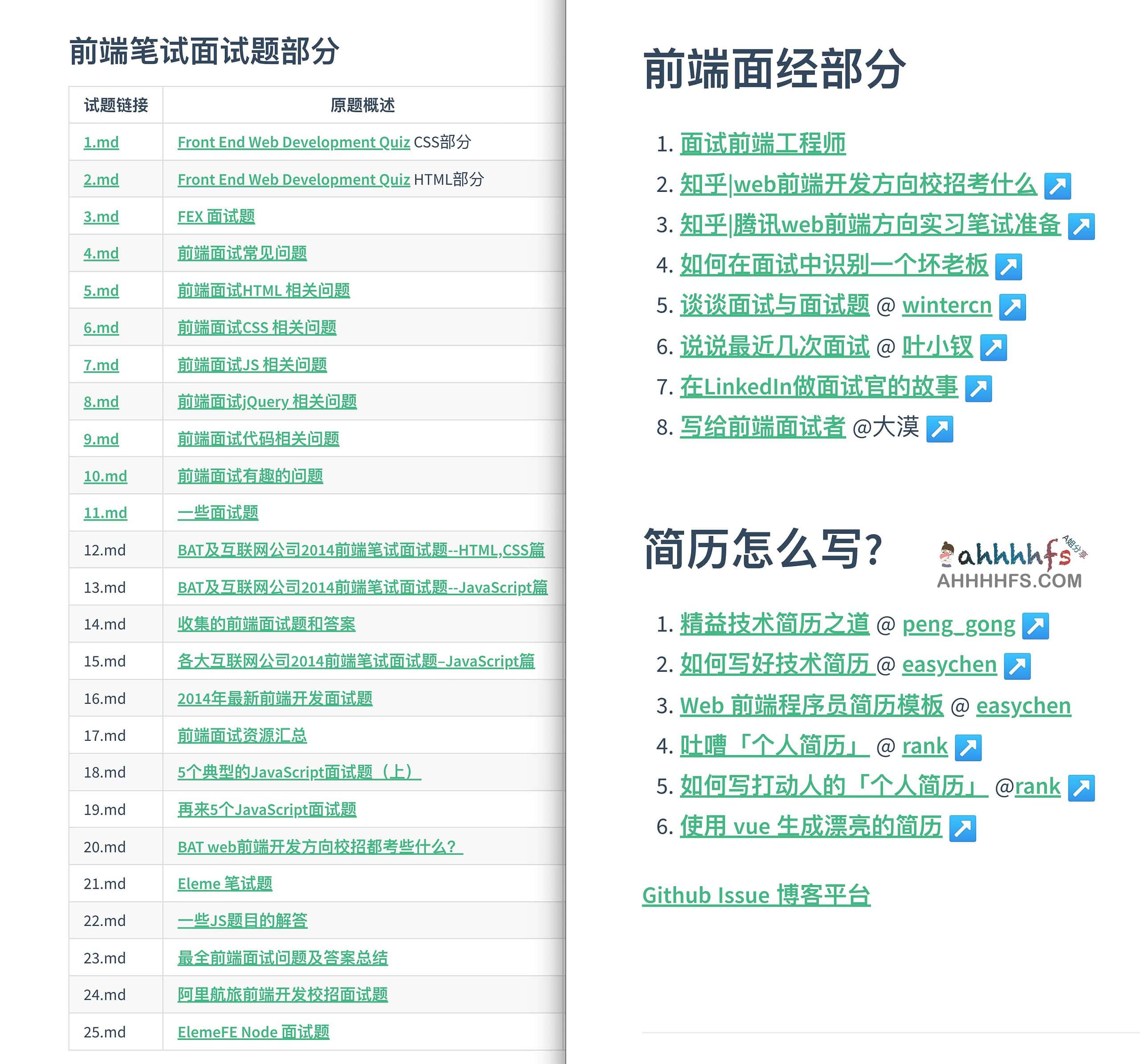 图片[1]-前端开发面试题大收集-Front end Web Development Interview Question-资源网