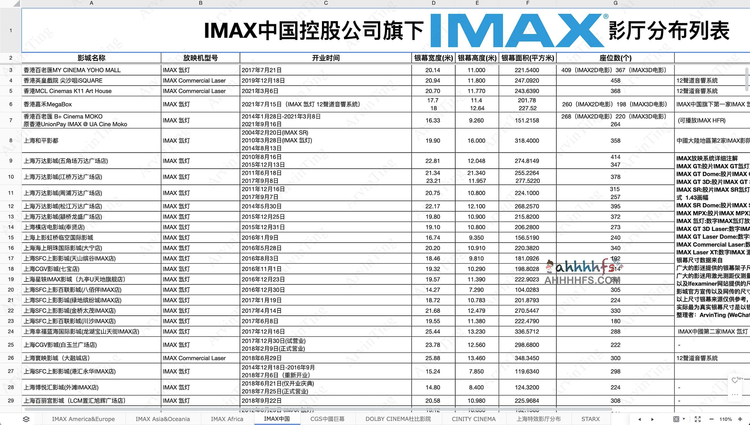 图片[1]-全球IMAX及其他系统影厅分布 实时更新-推荐收藏-资源网