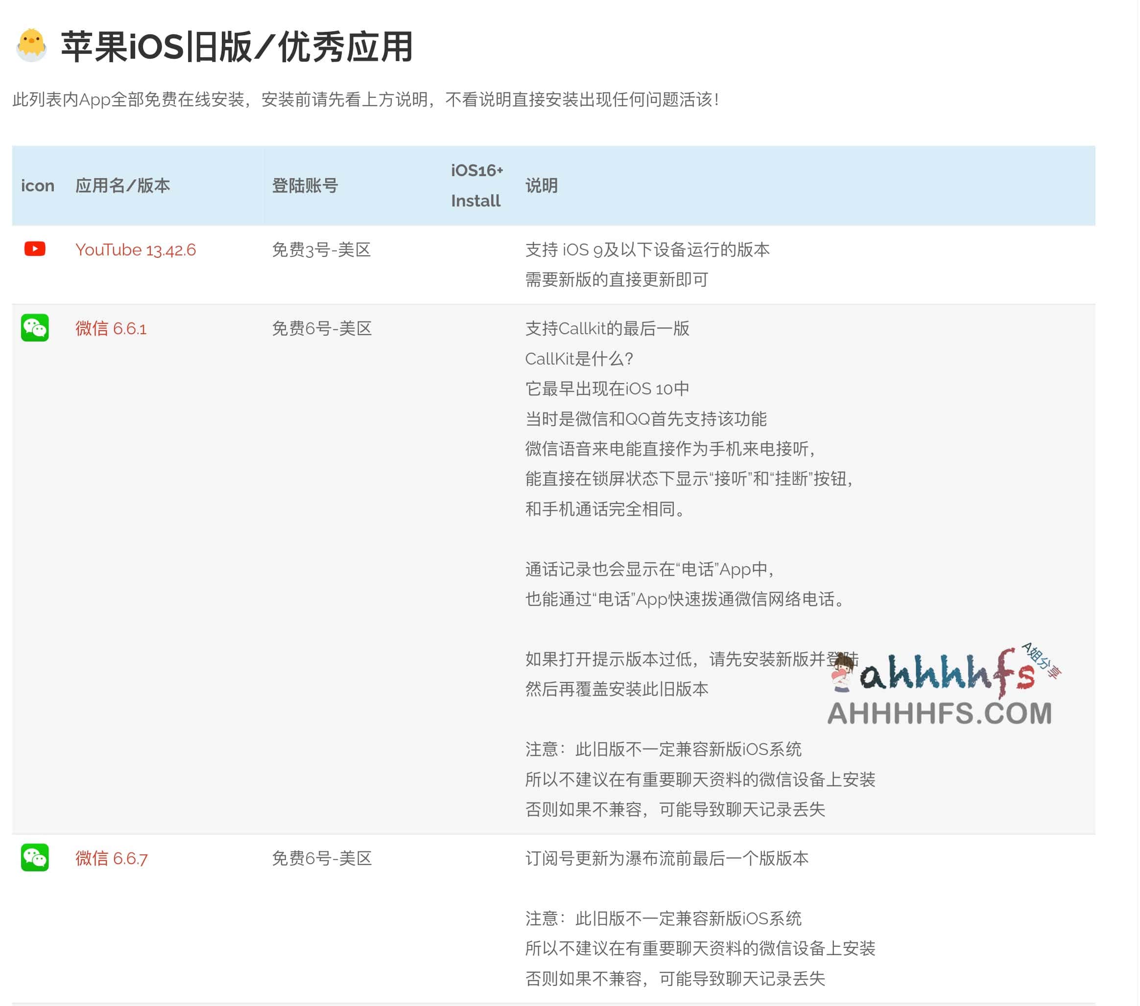 图片[1]-TikTok在线安装和苹果iOS旧版应用在线安装 解锁各种功能-资源网