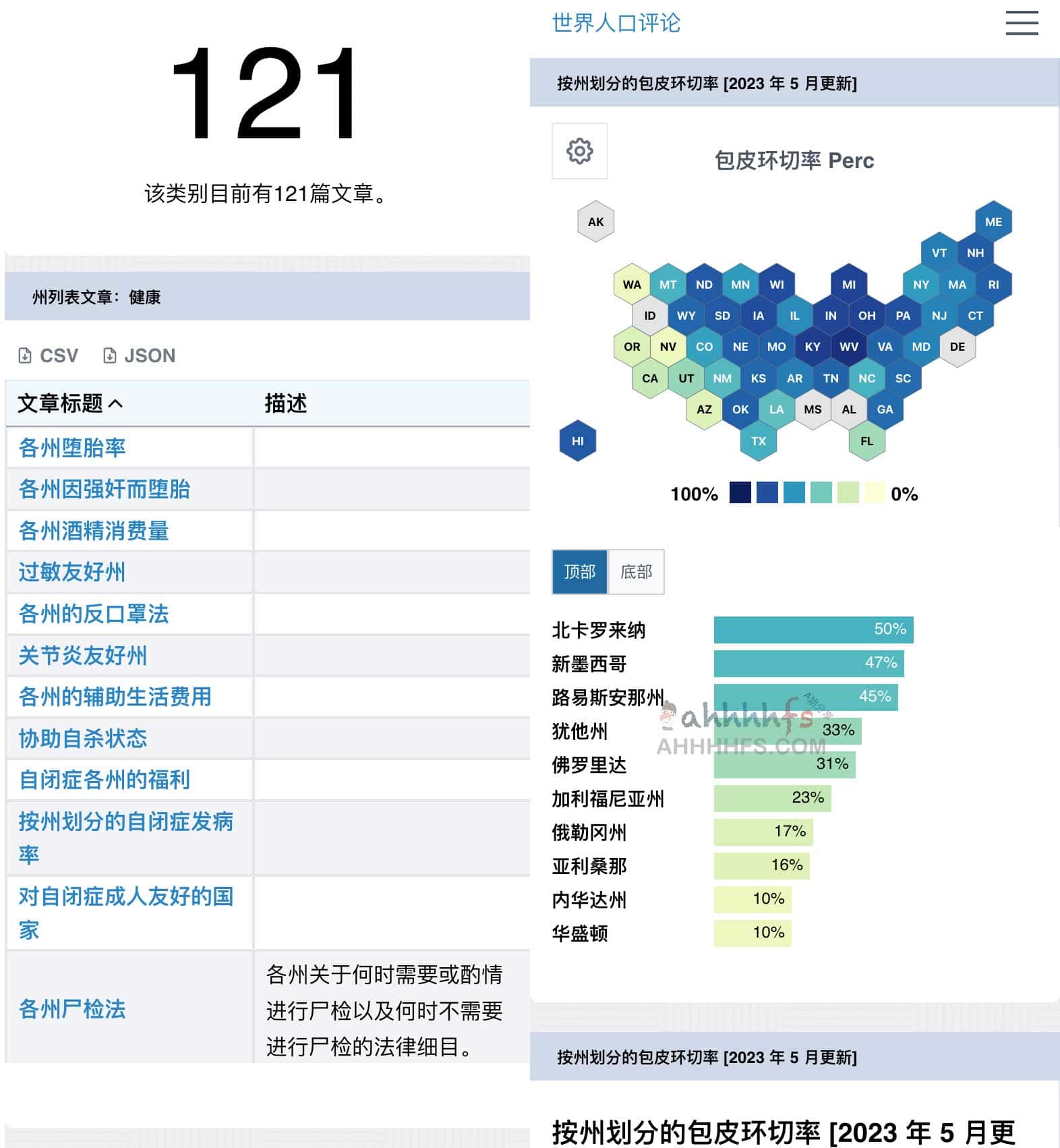 世界人口实时数据和人口统计-World Population Review