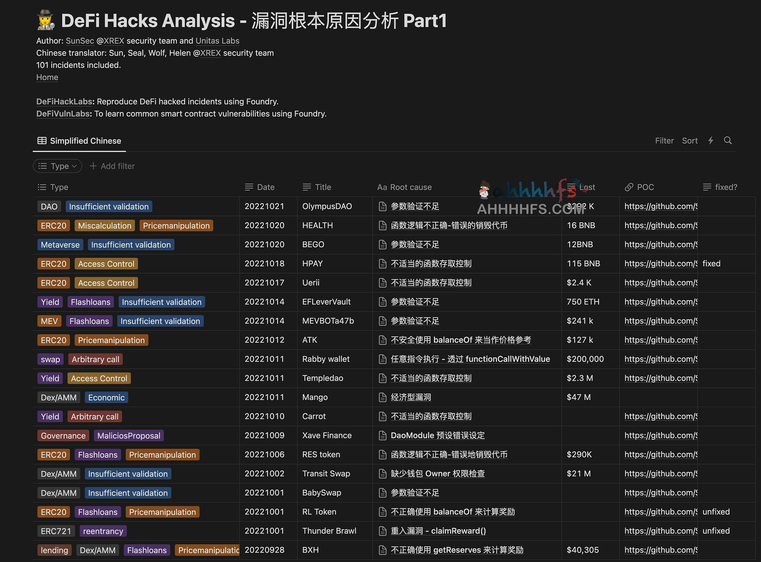 图片[1]-过去 DeFi 黑客事件的 101 个根本原因分析-Web3 Security-资源网