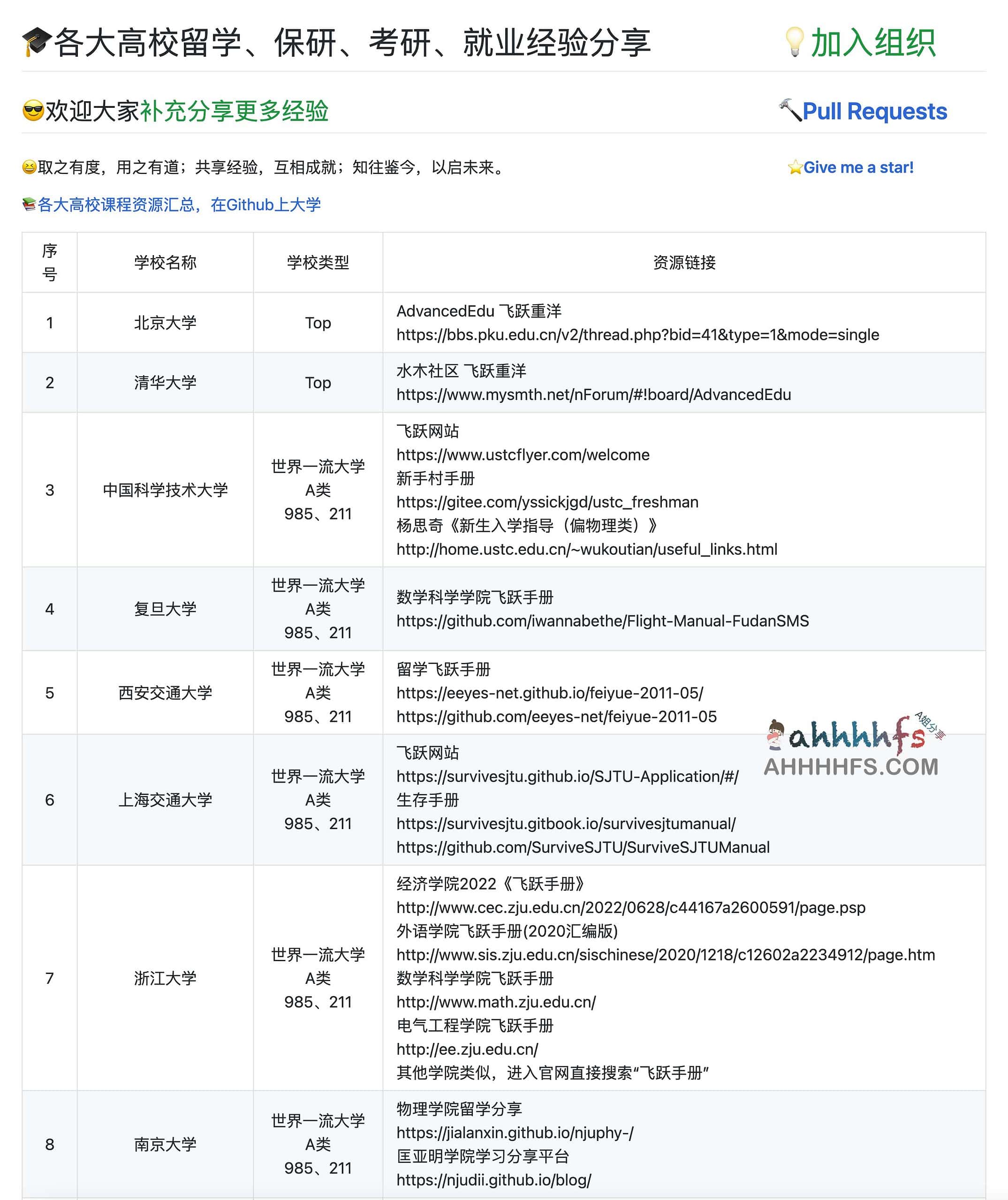 图片[1]-career plan-各大高校留学、保研、考研、就业经验分享（飞跃手册）30+-资源网