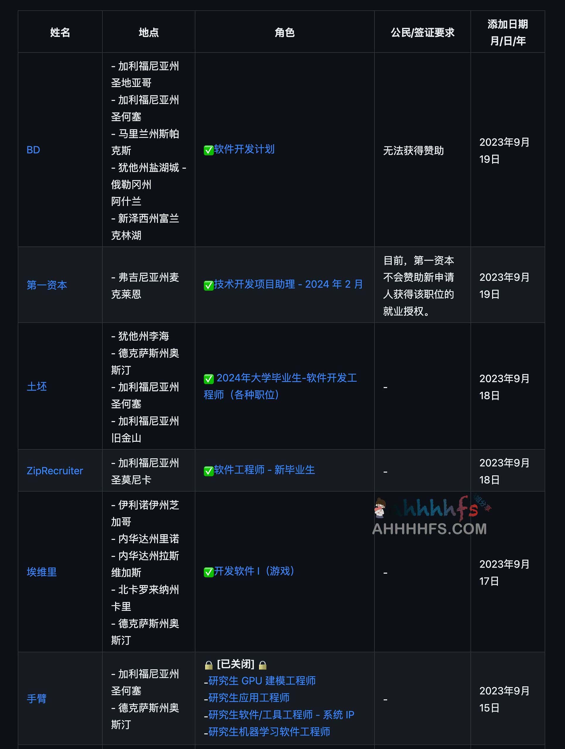 图片[1]-2024 年新毕业生全职职位-New Grad 2024-资源网