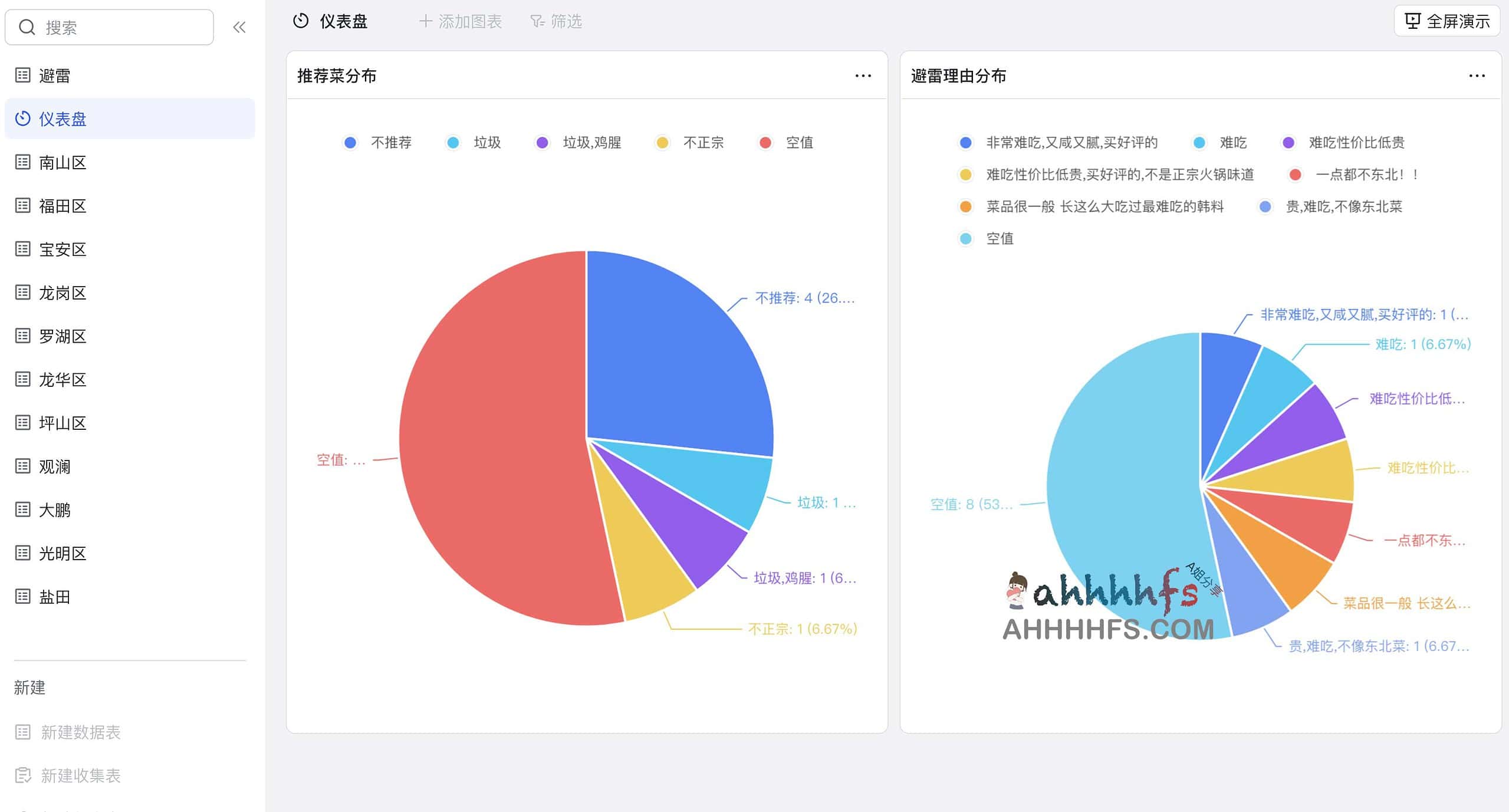 图片[1]-深圳各区美食推荐-资源网