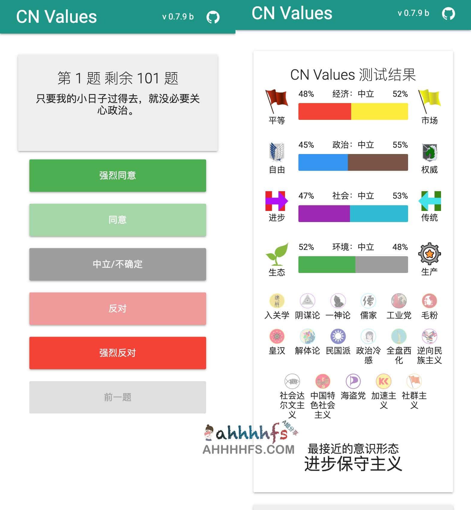 图片[1]-CN Values-娱乐性政治立场测试-资源网