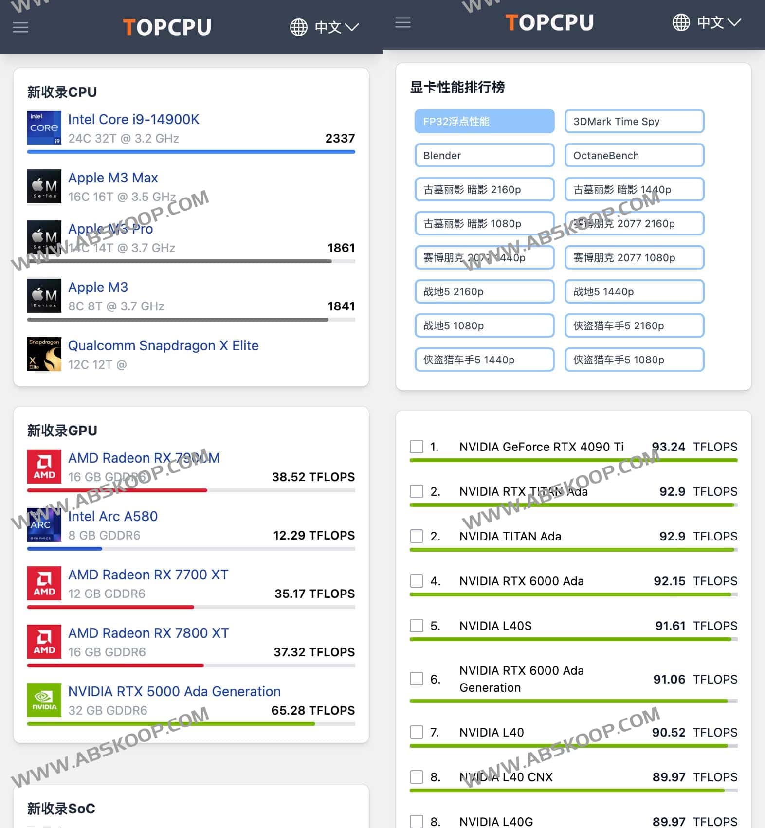 CPU和GPU显卡天梯图 规格性能评级-TOPCPU