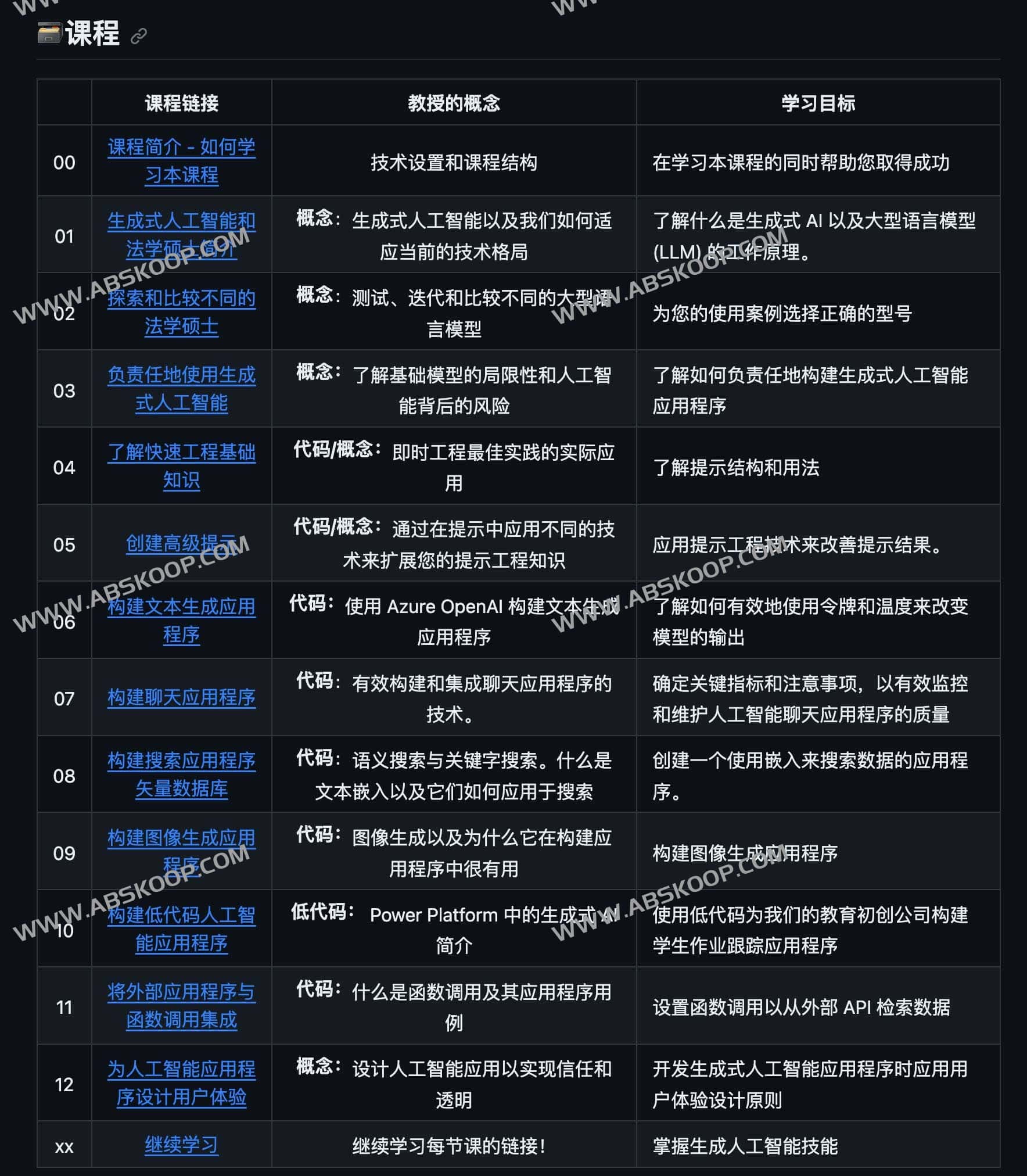 图片[1]-微软推出面向初学者的生成式人工智能课程-Generative AI for Beginners-资源网