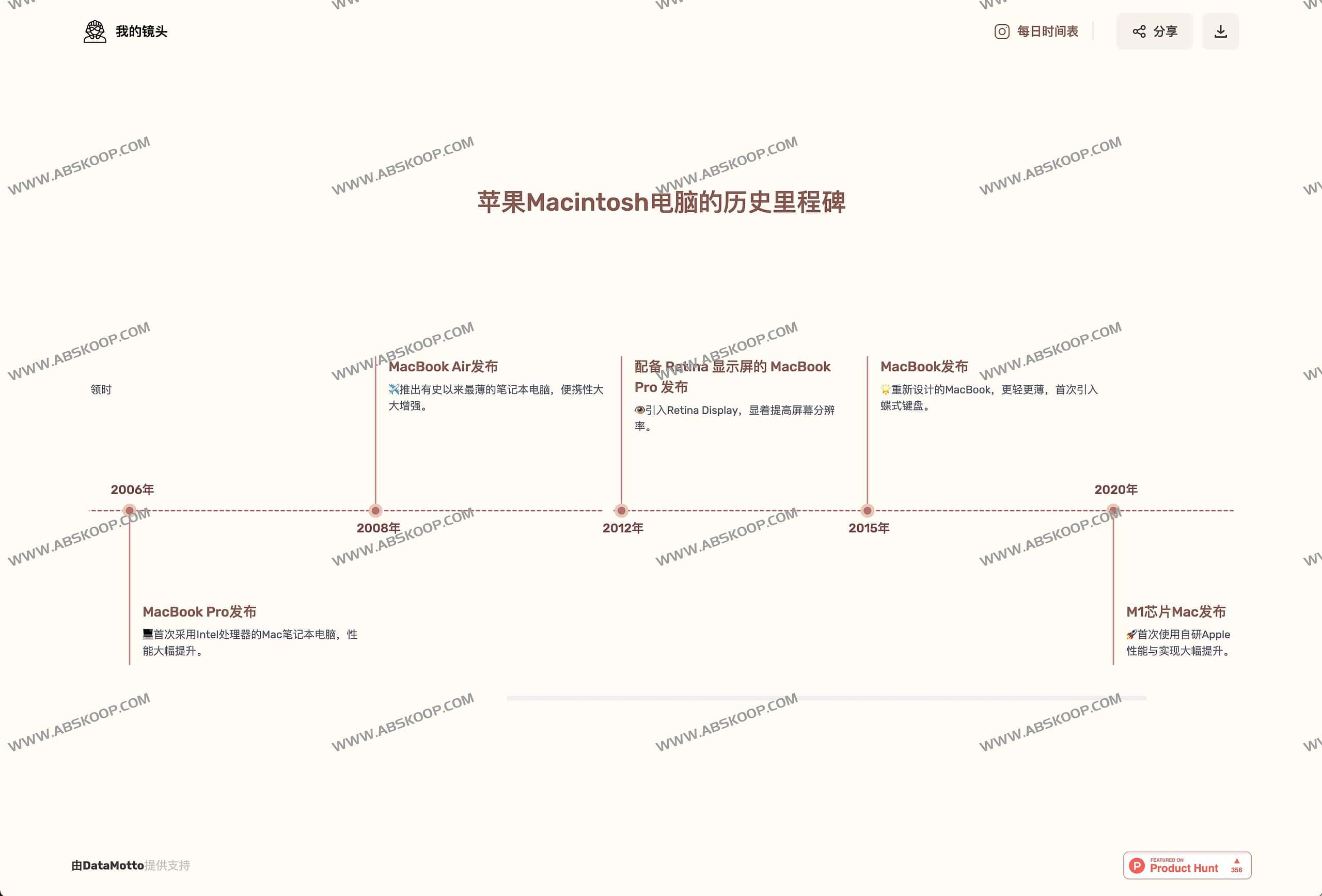 MyLens-AI时间线生成工具 为任何主题生成时间线