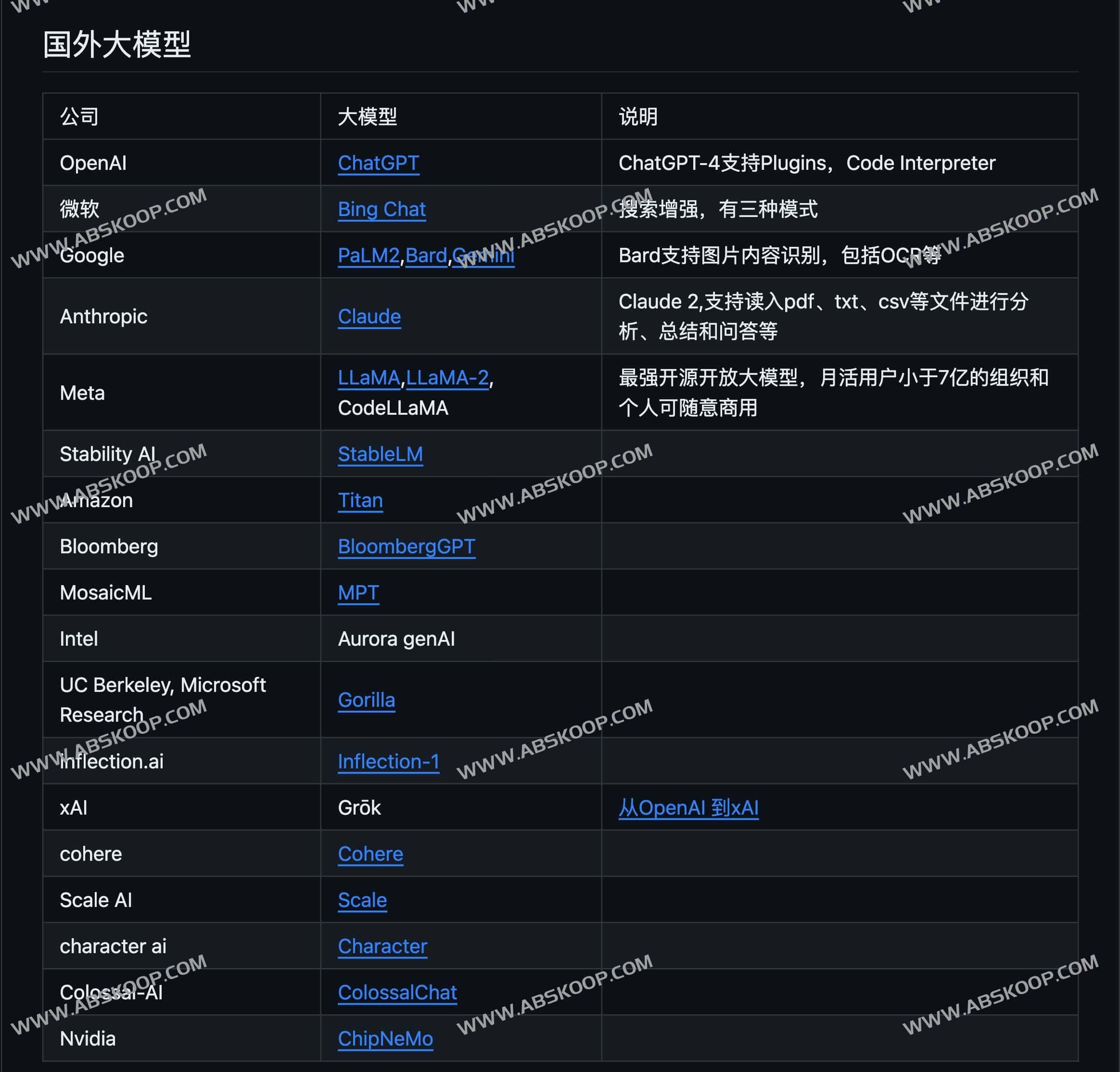 图片[1]-18个国外大模型和188个中国大模型列表-LLMs-In-China-资源网