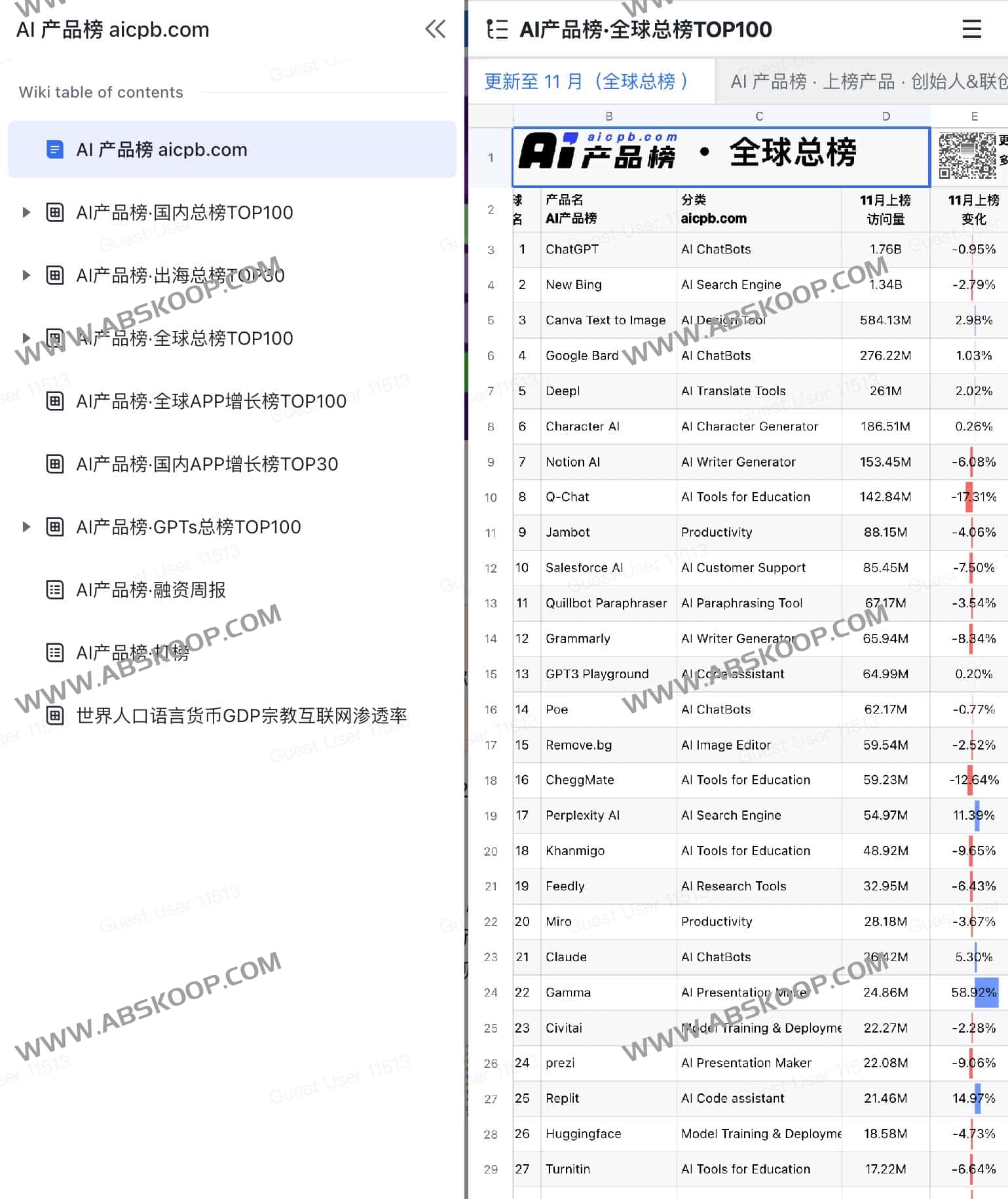 国内外全球AI产品榜单-AI 产品榜