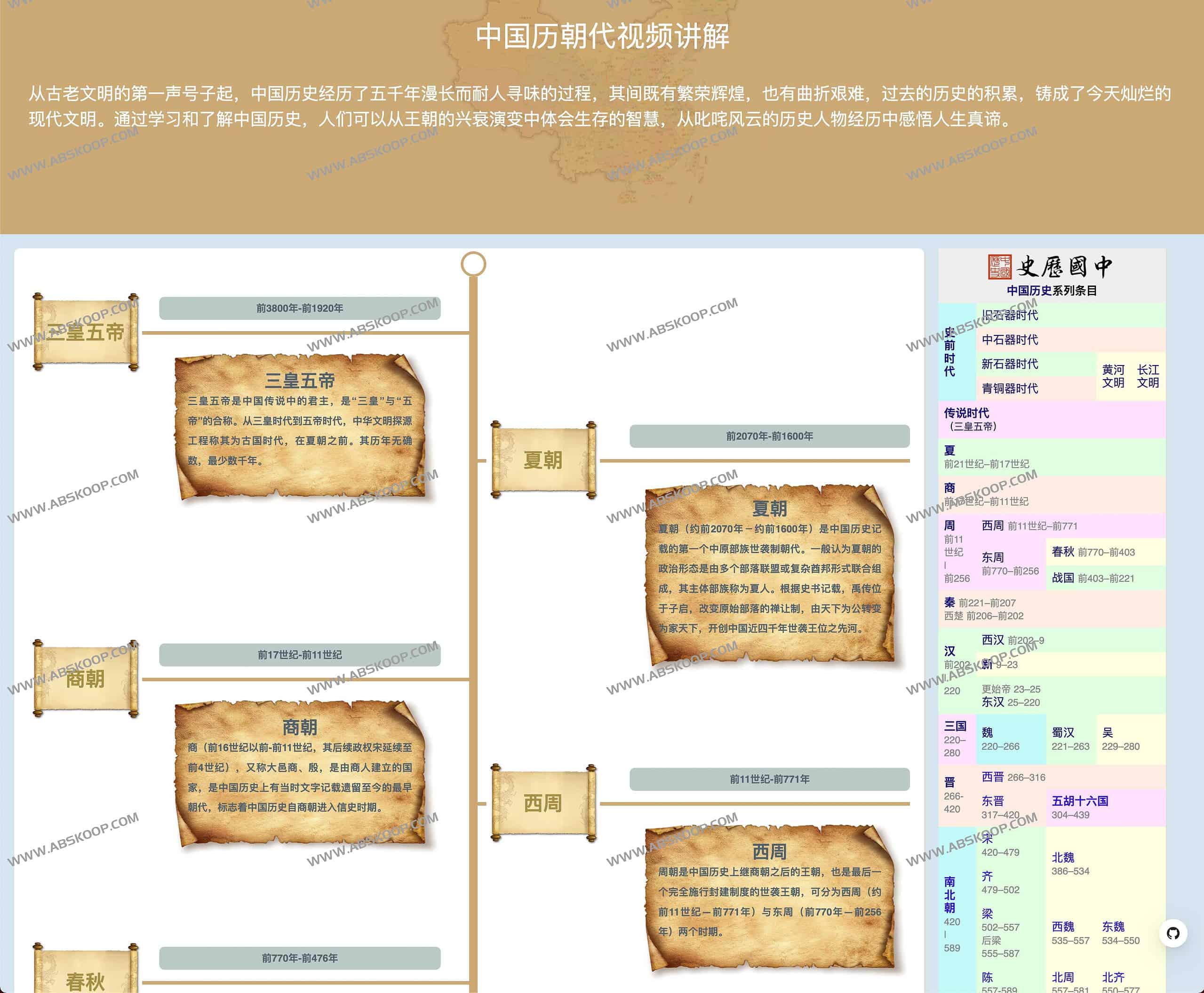 图片[1]-中国历朝代历史视频讲解- Chines History Video-资源网