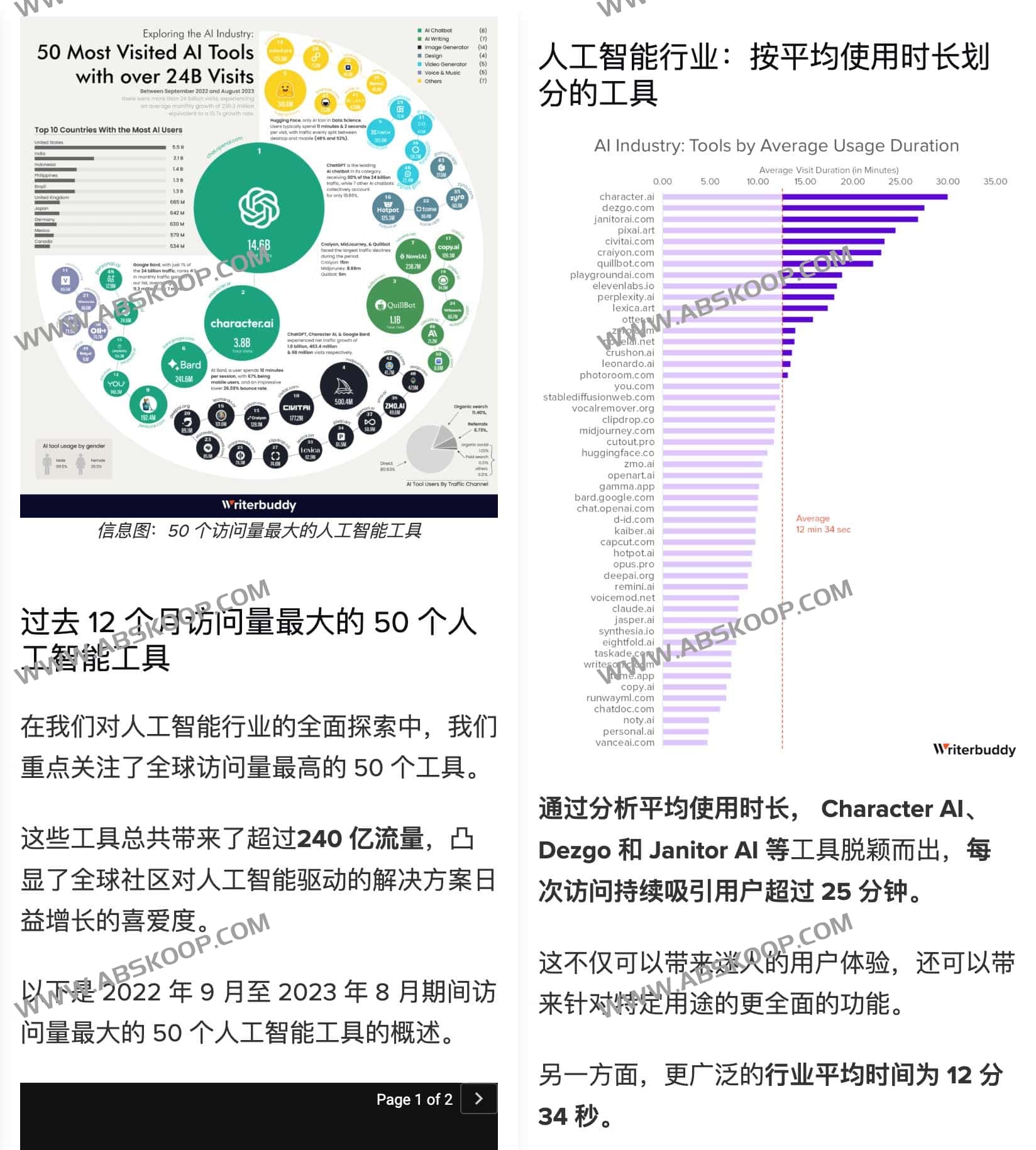 AI行业分析：全球50个访问量最大的AI工具和分析报告