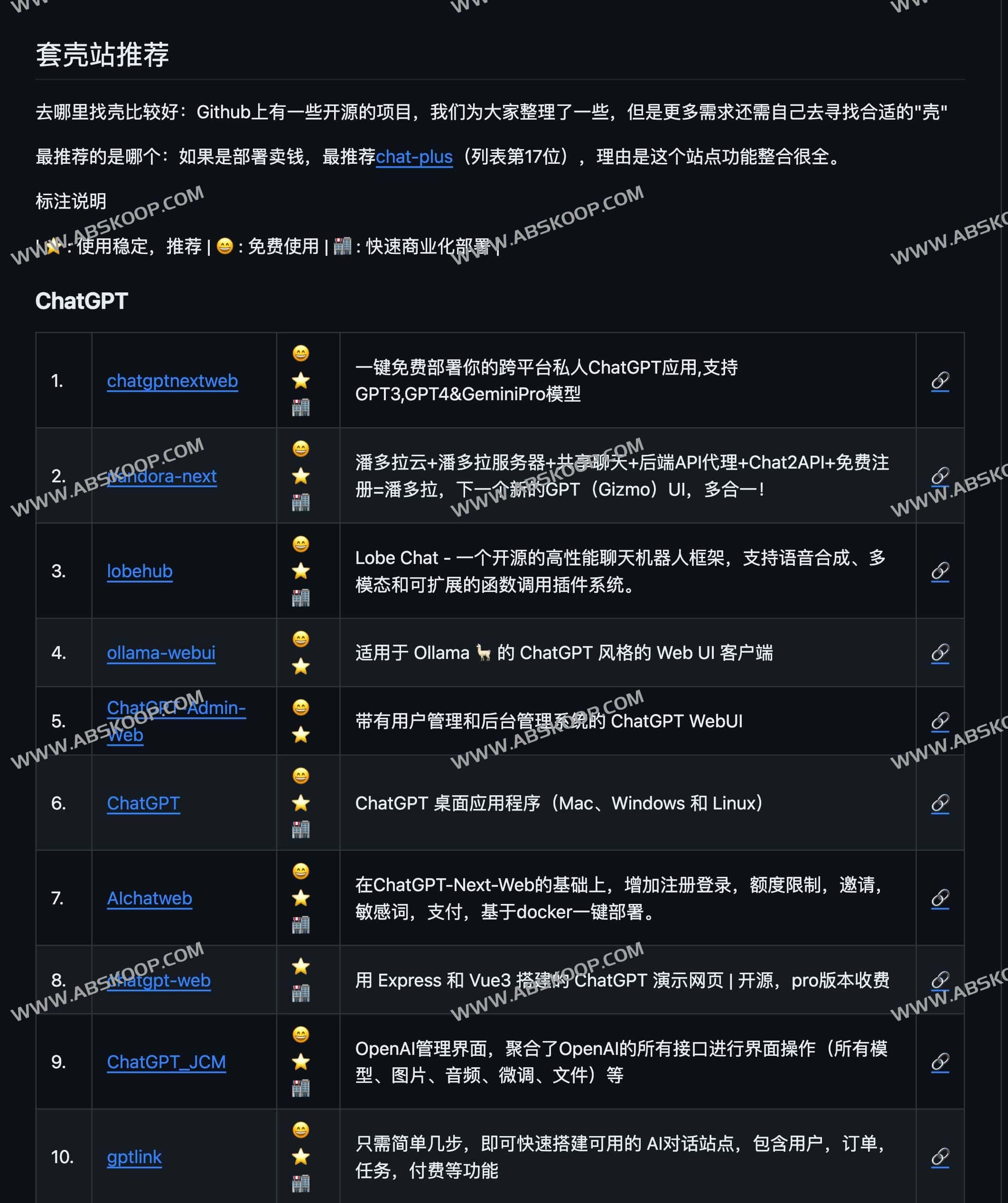 图片[1]-精选AI套壳网站 API资源 运营策略-Awesome gptlike shellsite-资源网