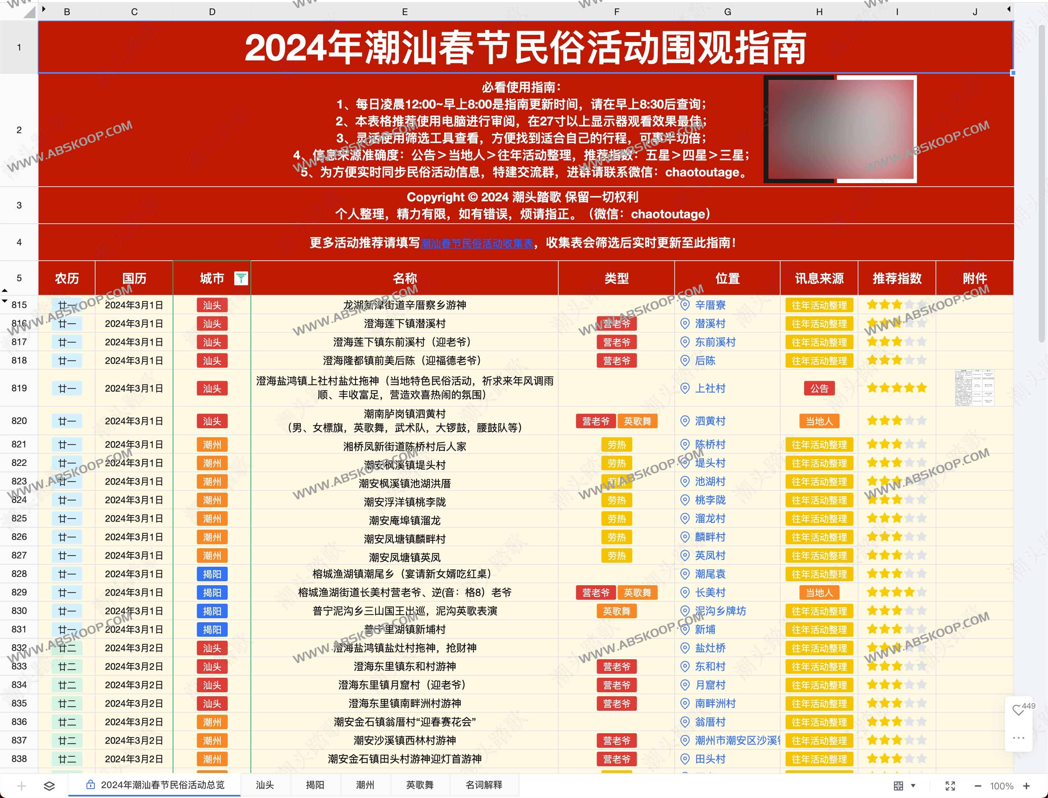 图片[1]-2024年潮汕春节民俗活动围观指南 持续更新-资源网