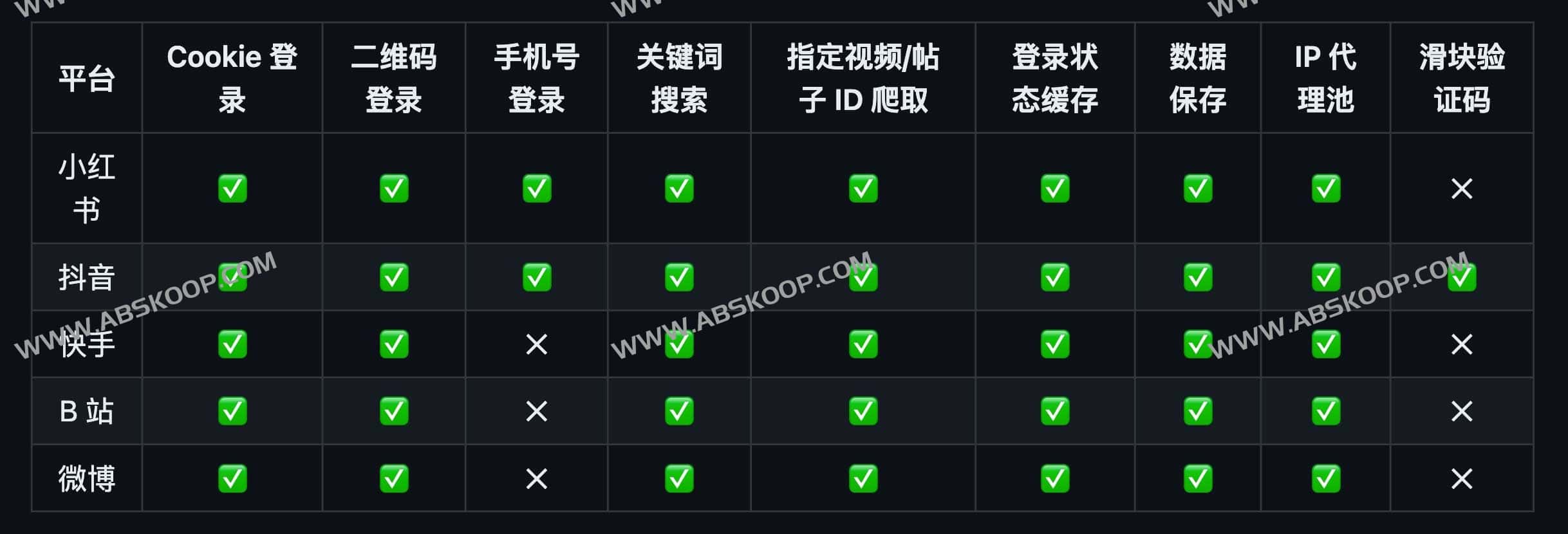 图片[1]-MediaCrawler-开源小红书抖音微博爬虫工具-资源网