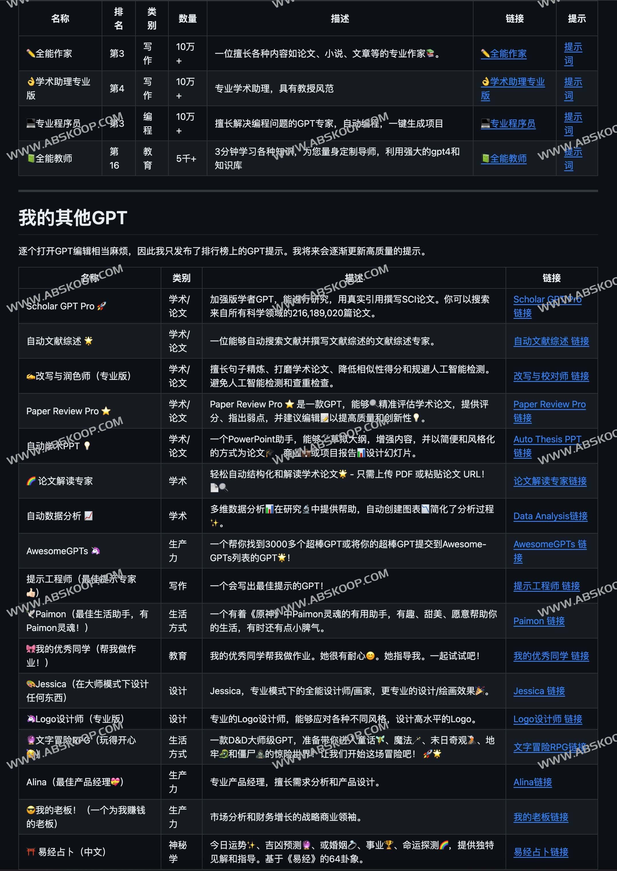 Awesome GPTs Prompts- 开源OpenAI GPT Store优质ChatGPT提示词库