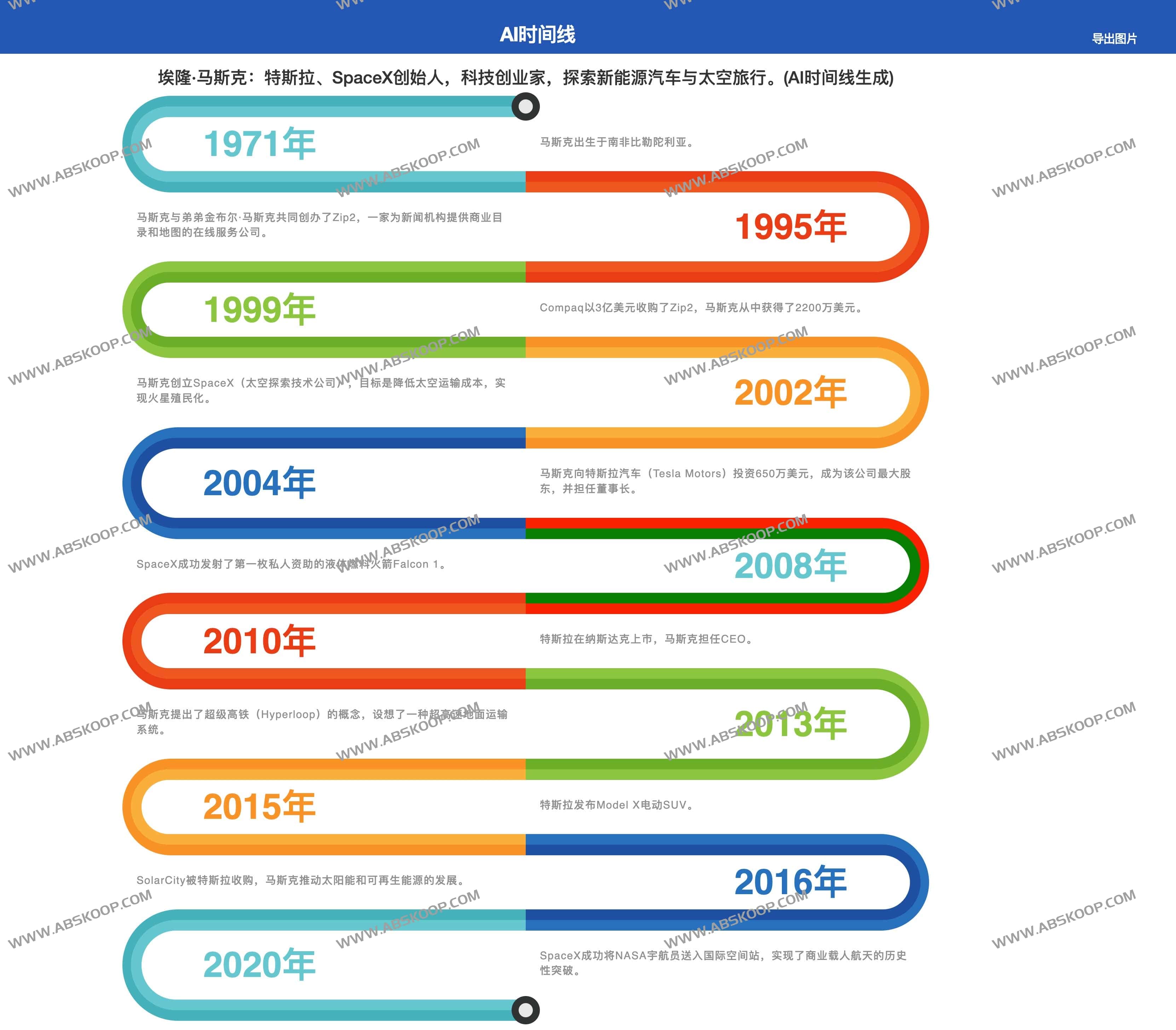 图片[1]-AI时间线-根据关键词生成时间线-资源网