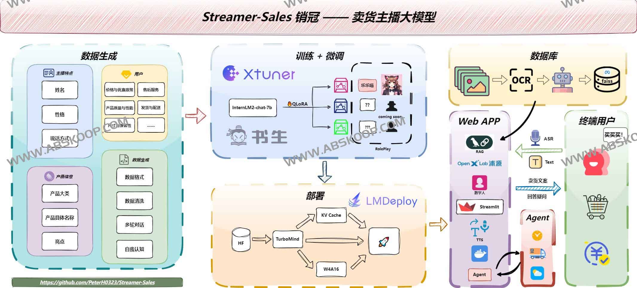 图片[1]-Streamer Sales-卖货主播大模型 支持数字人解说视频生成-资源网